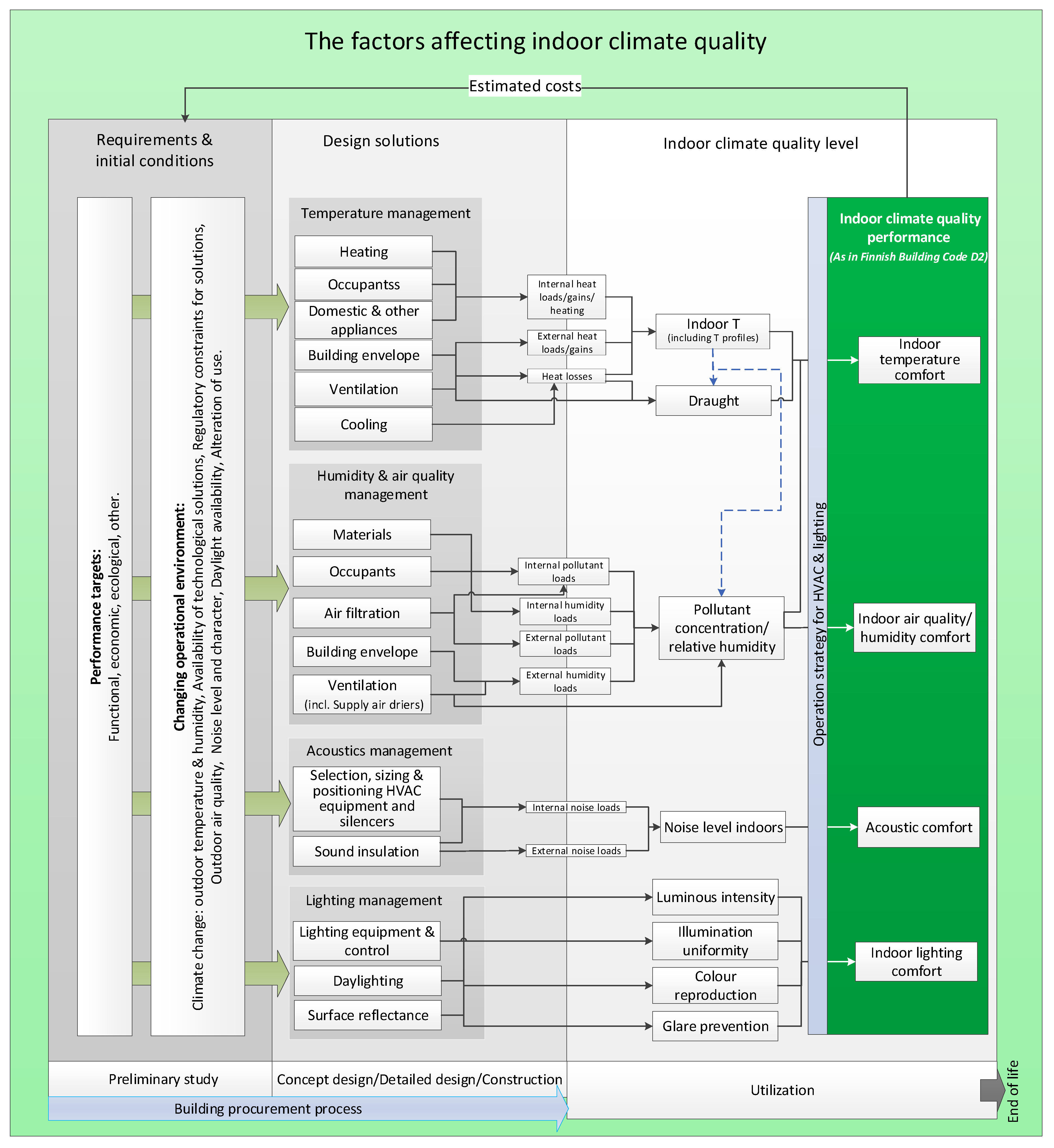 Buildings 09 00045 g005