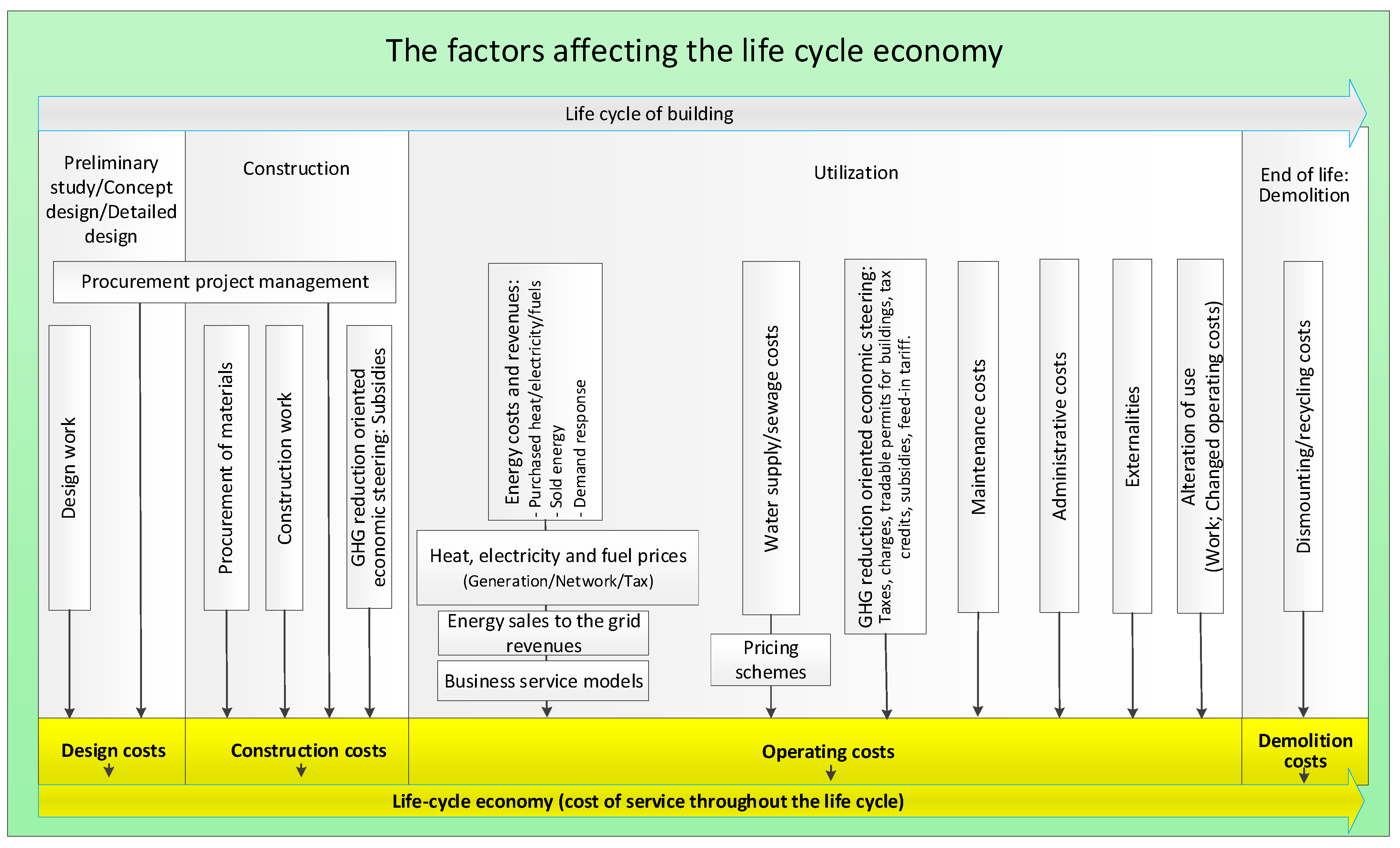 Buildings 09 00045 g006