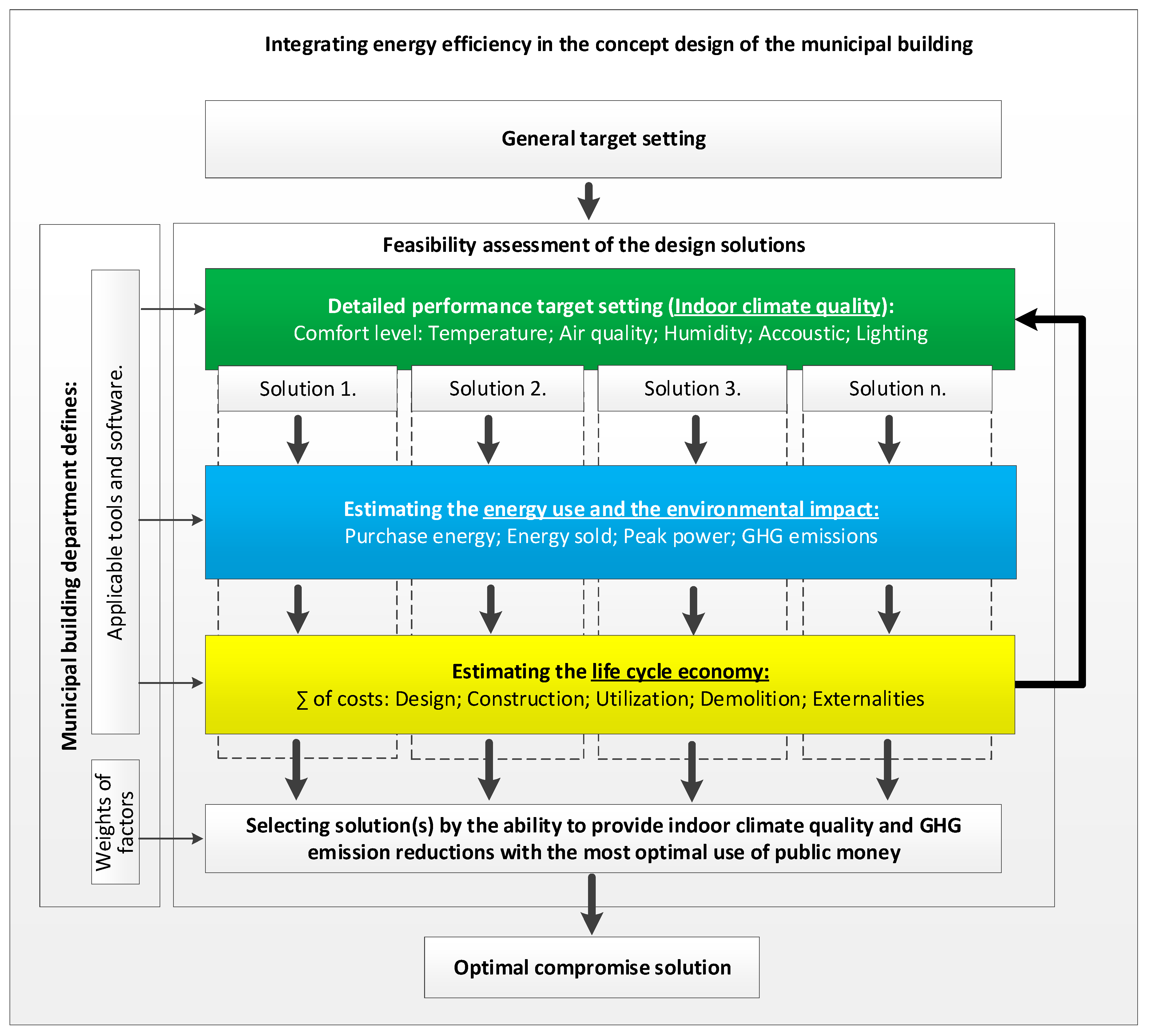 Buildings 09 00045 g007