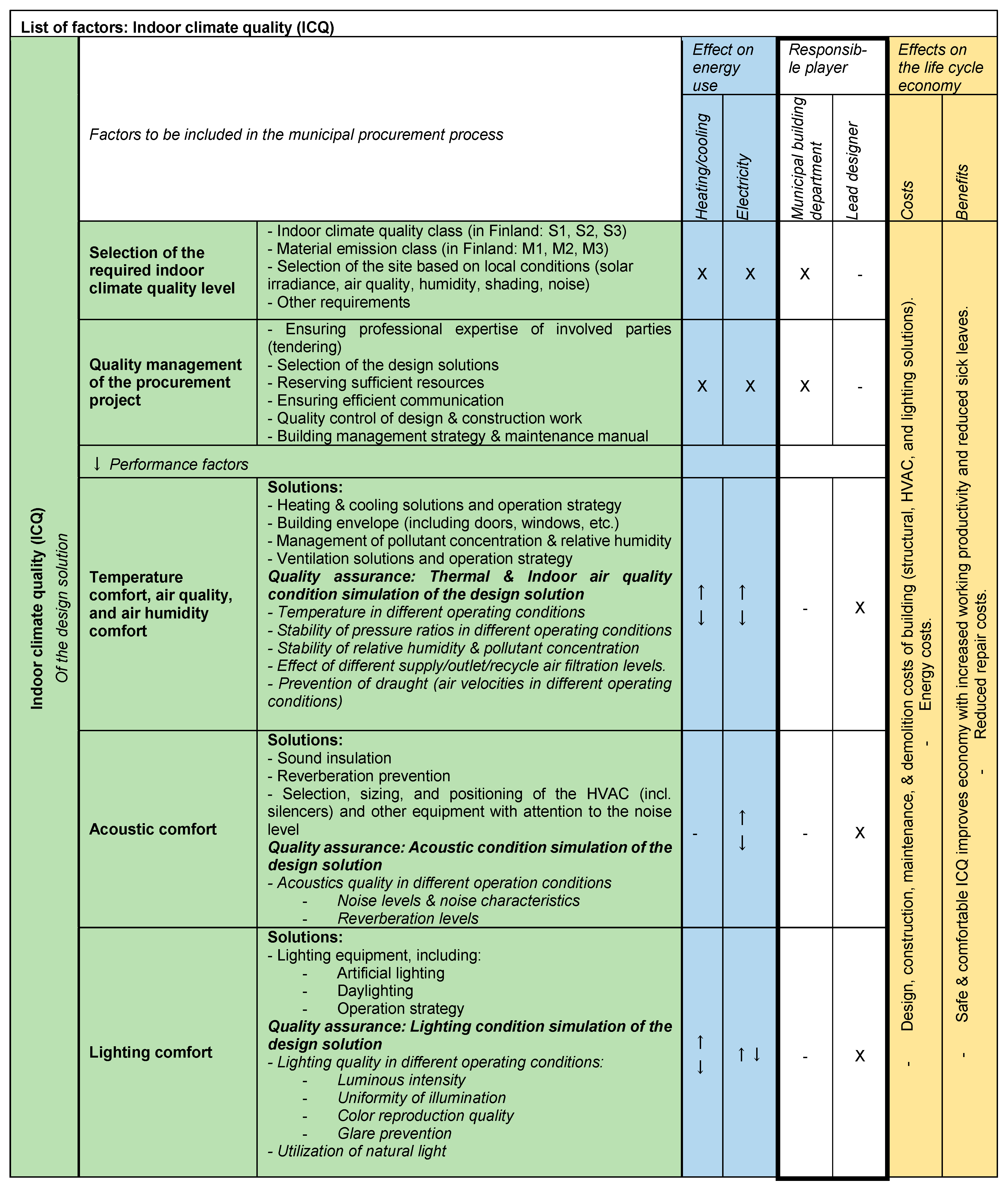 Buildings 09 00045 g008