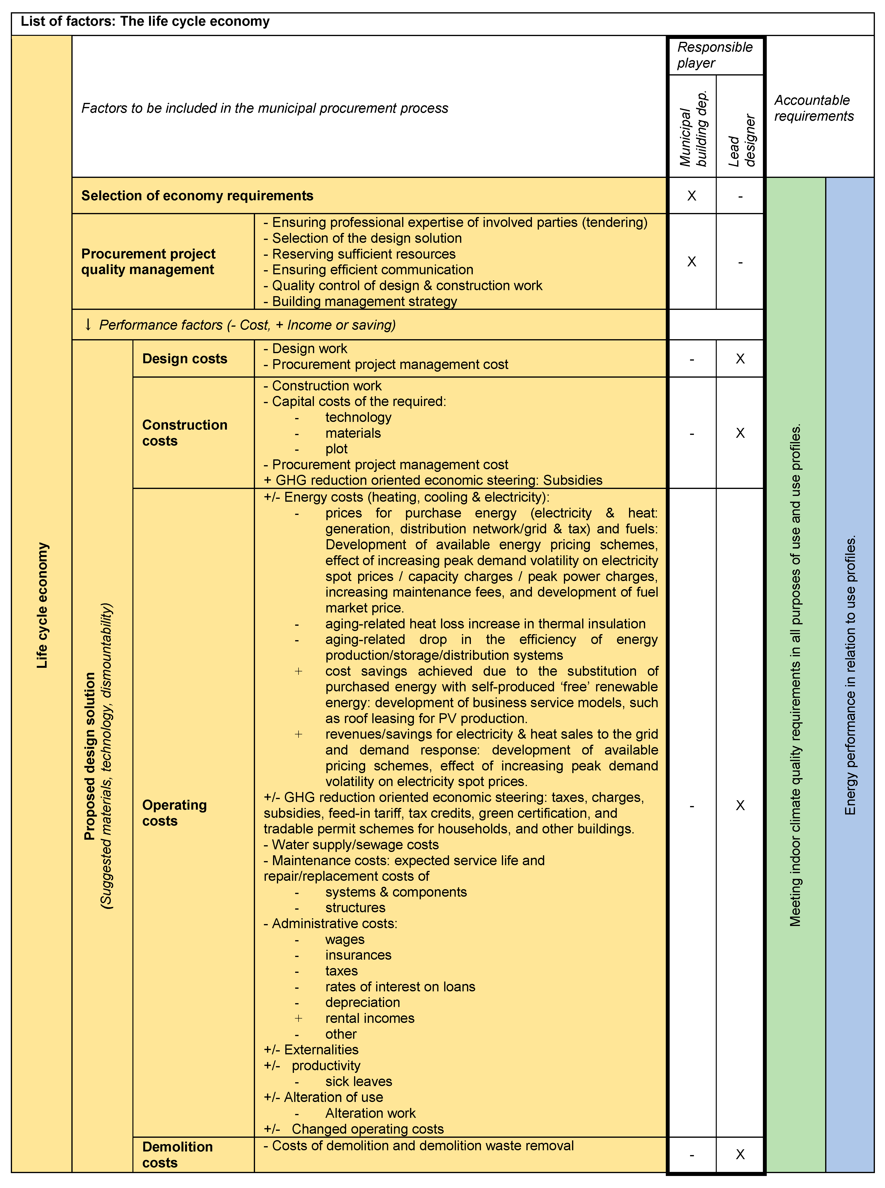 Buildings 09 00045 g010