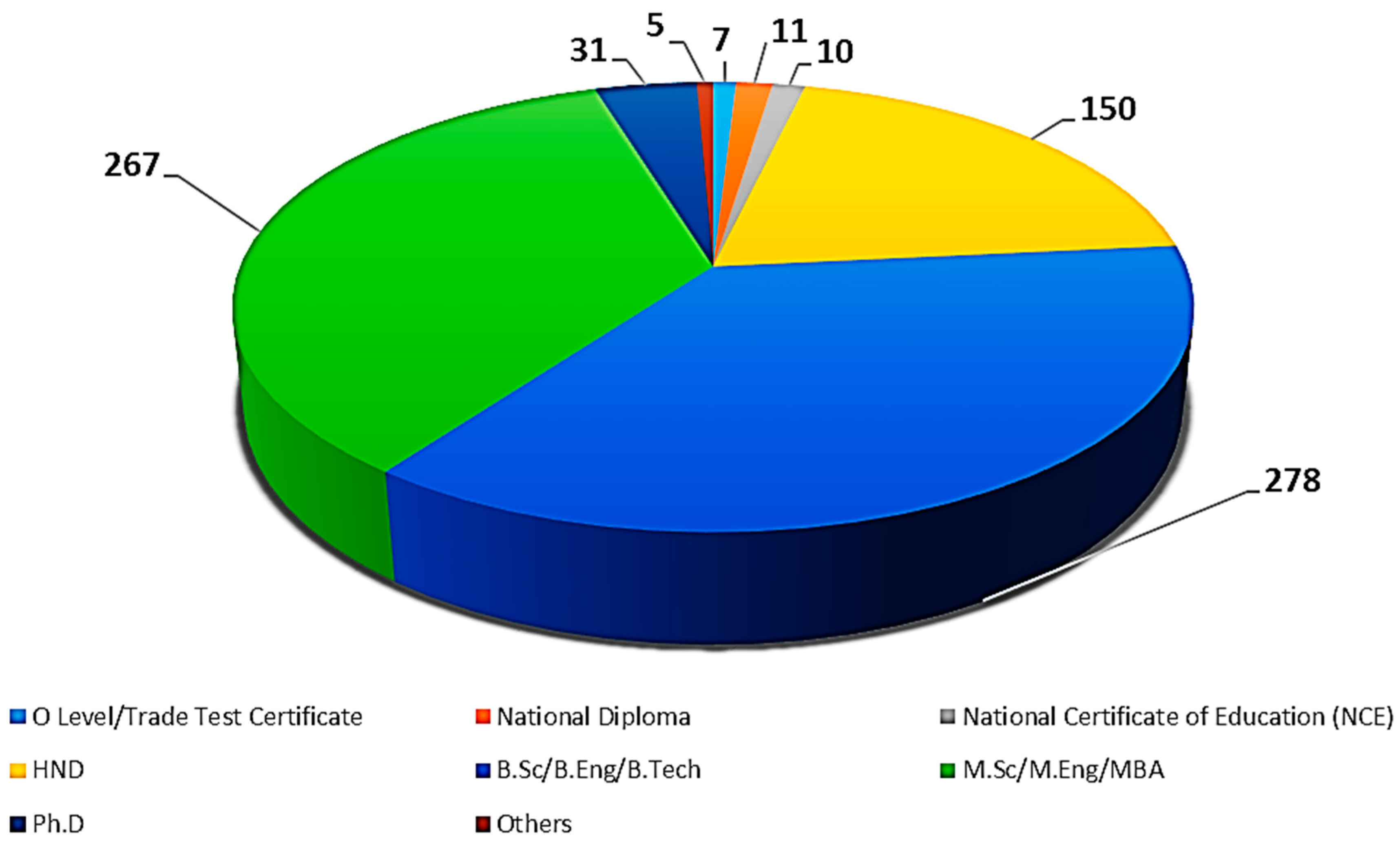 Buildings 09 00047 g002