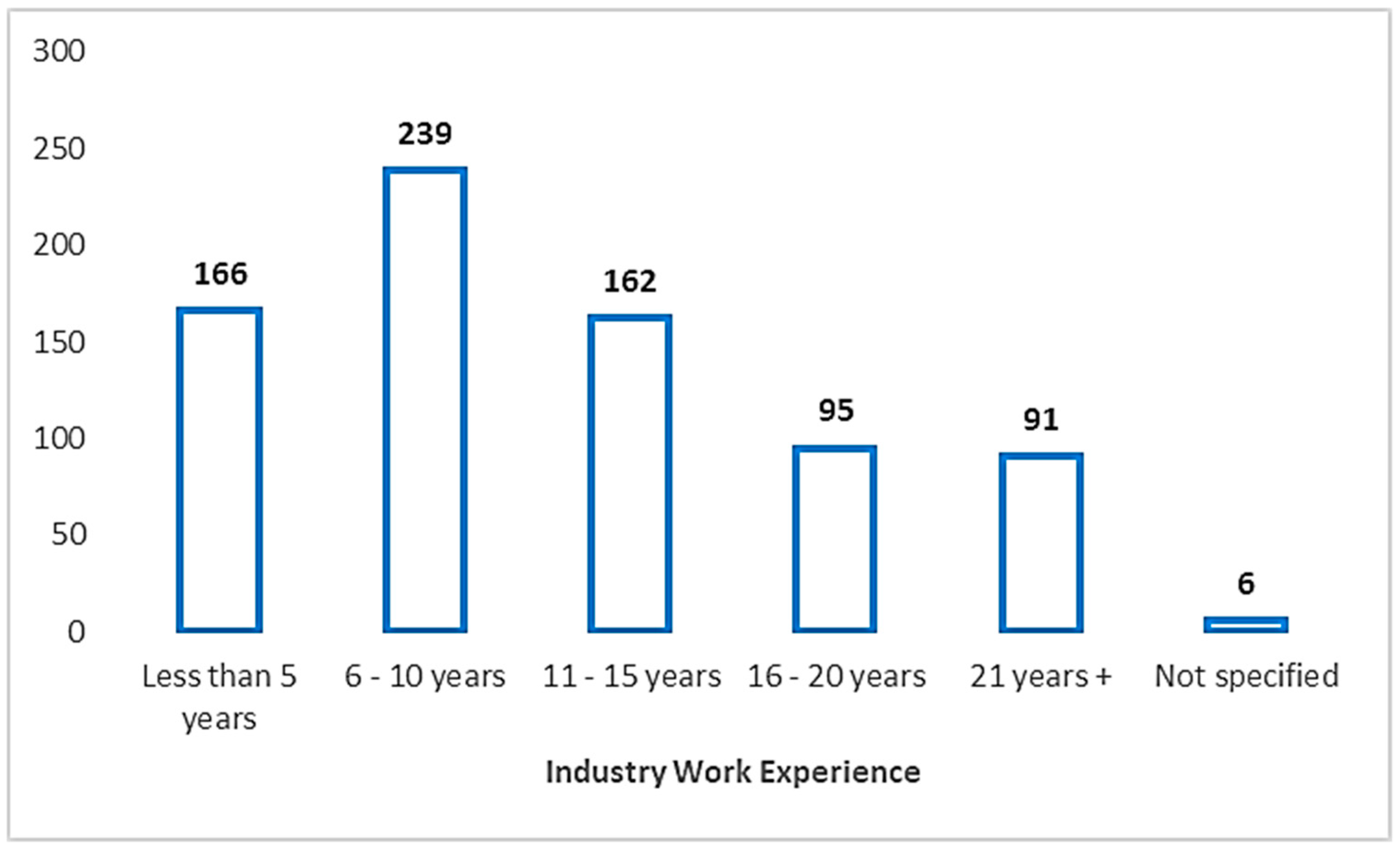 Buildings 09 00047 g003