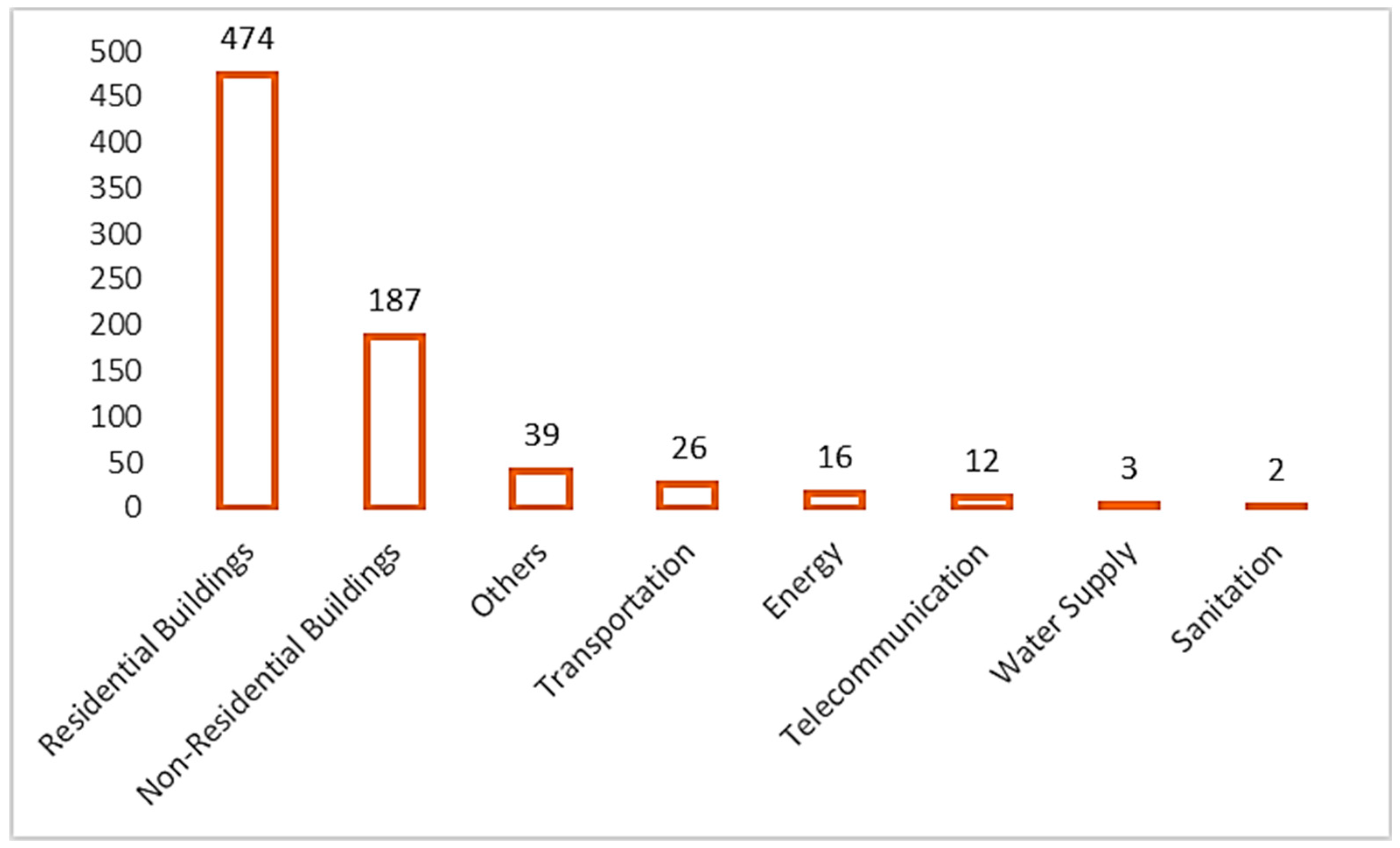 Buildings 09 00047 g004