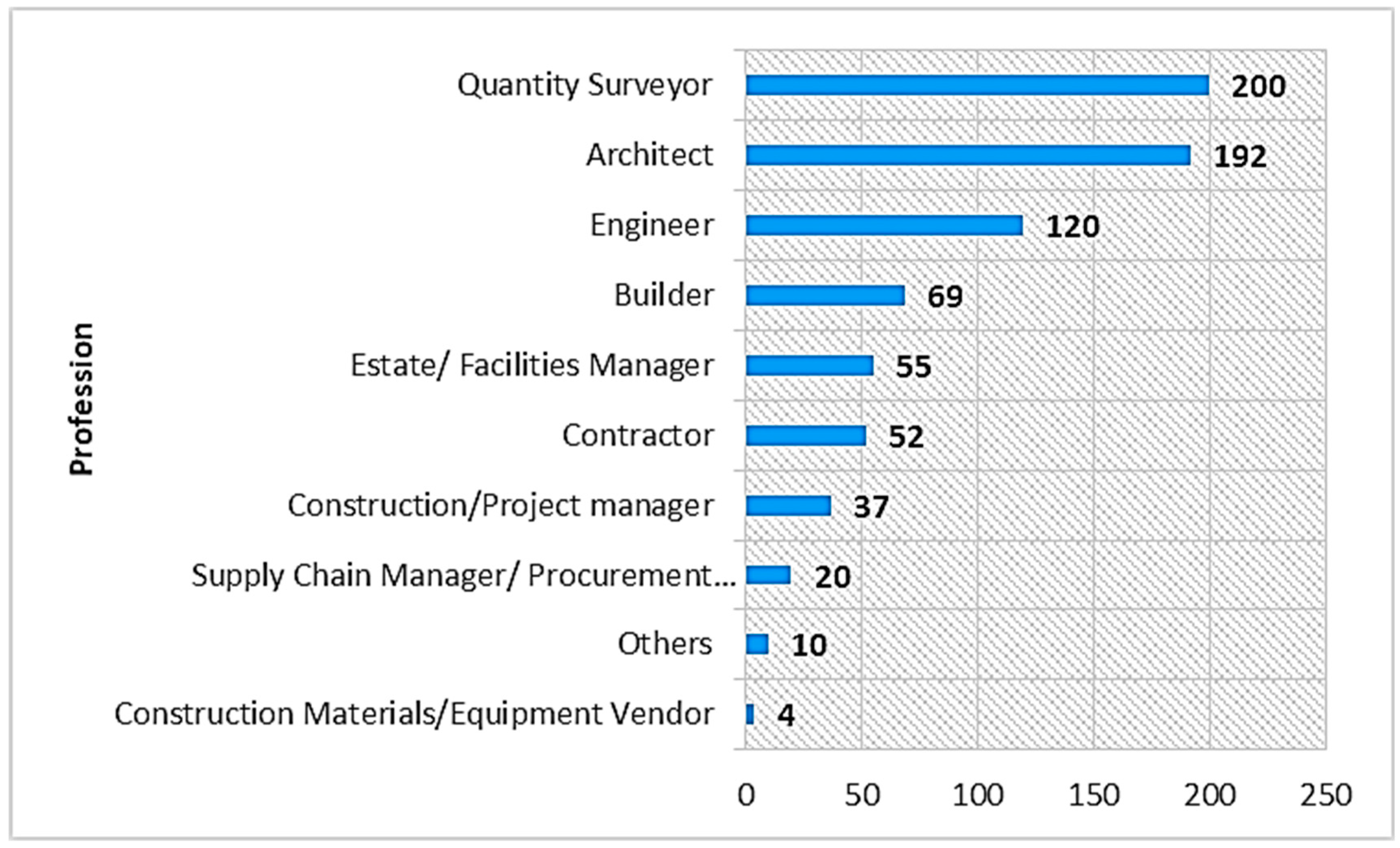 Buildings 09 00047 g005