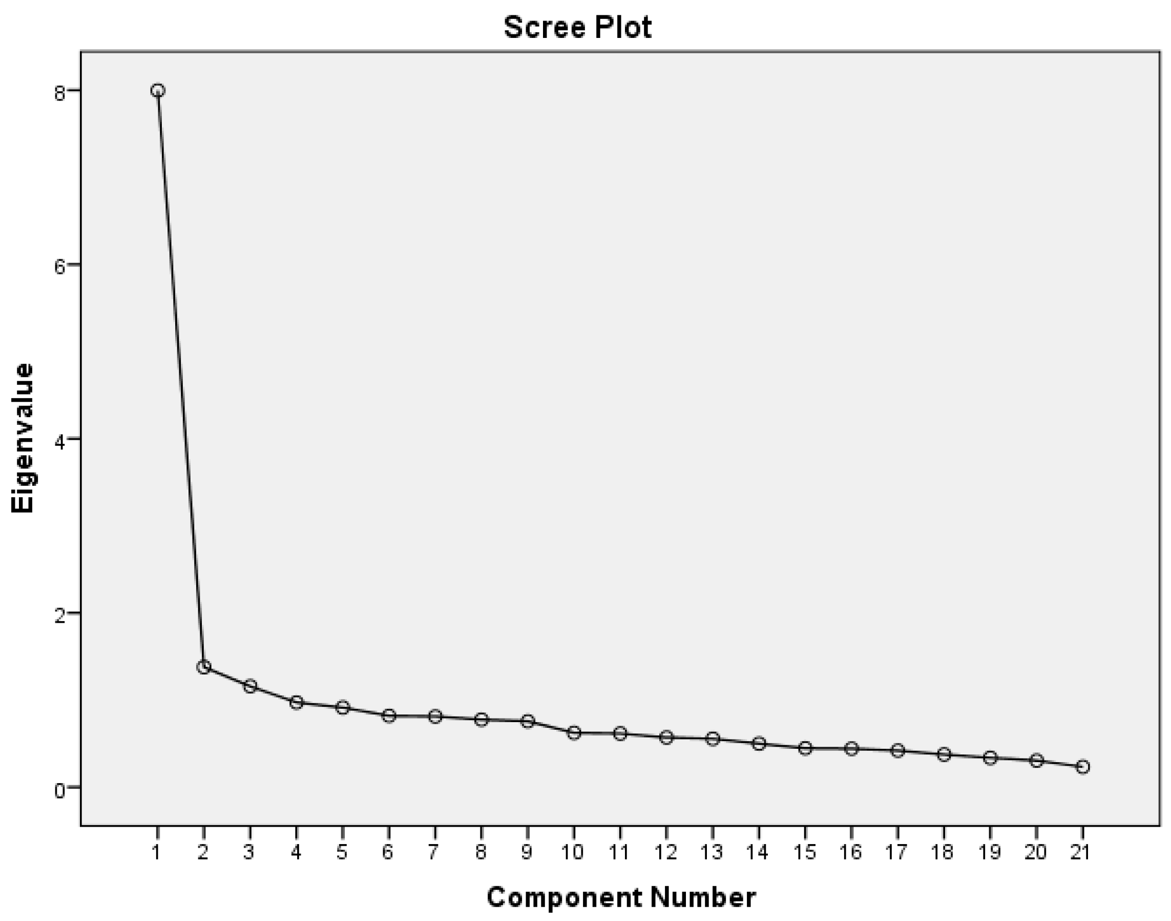 Buildings 09 00047 g006