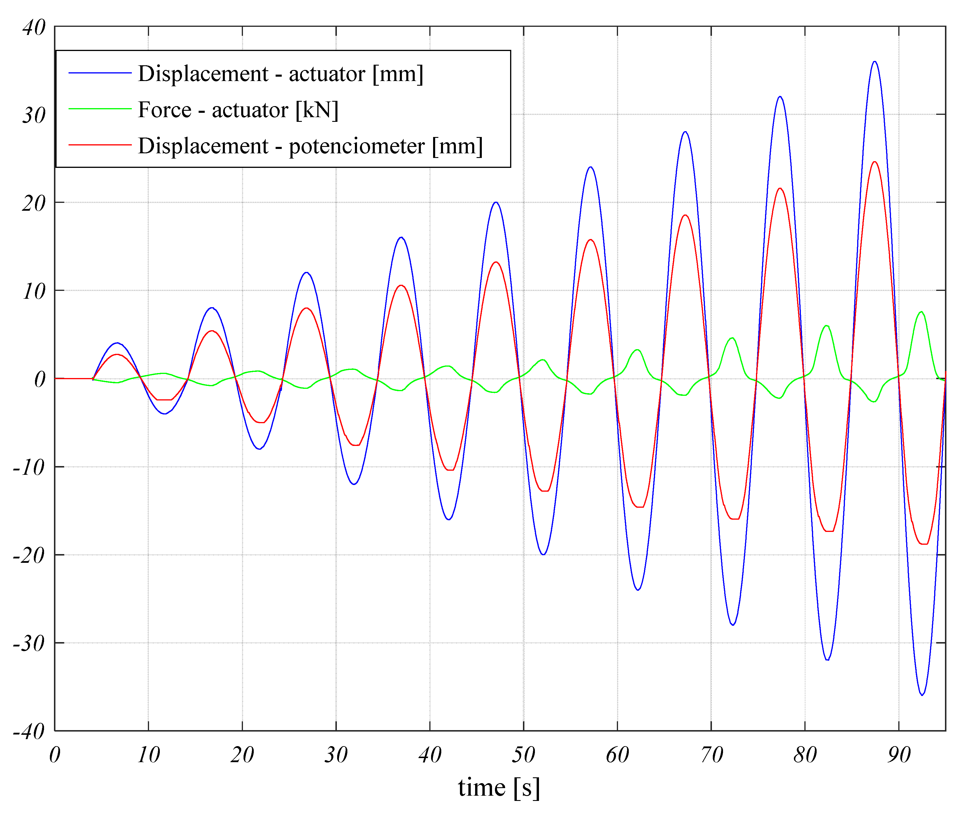 Buildings 09 00048 g007