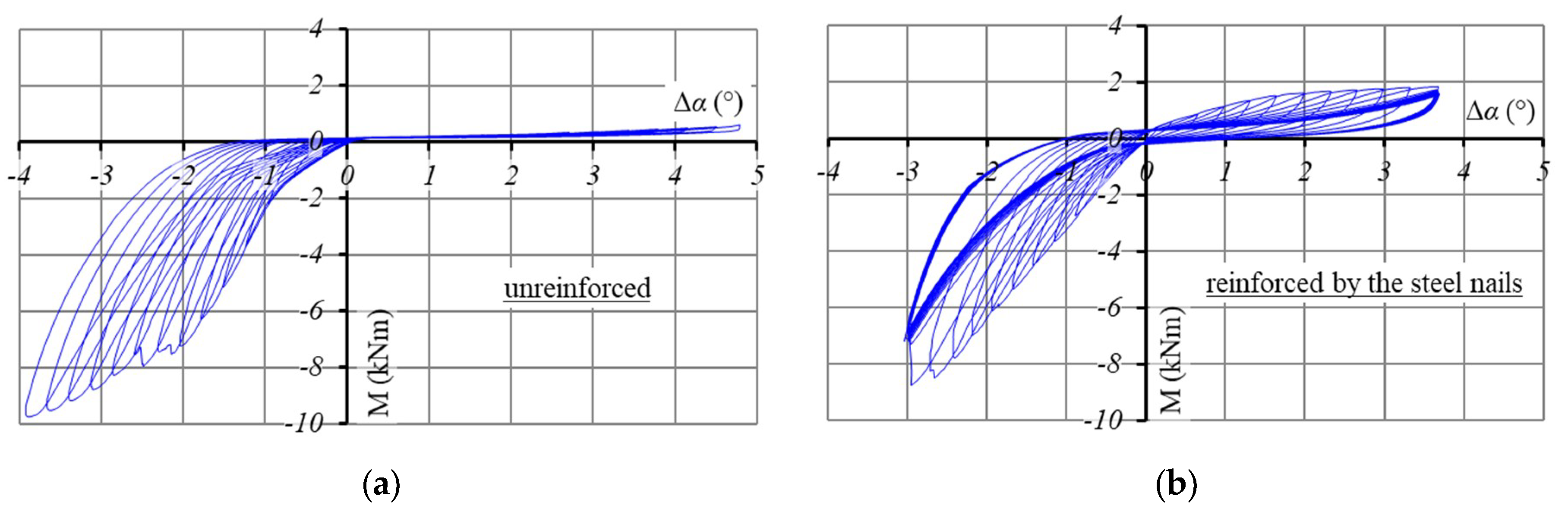 Buildings 09 00048 g008