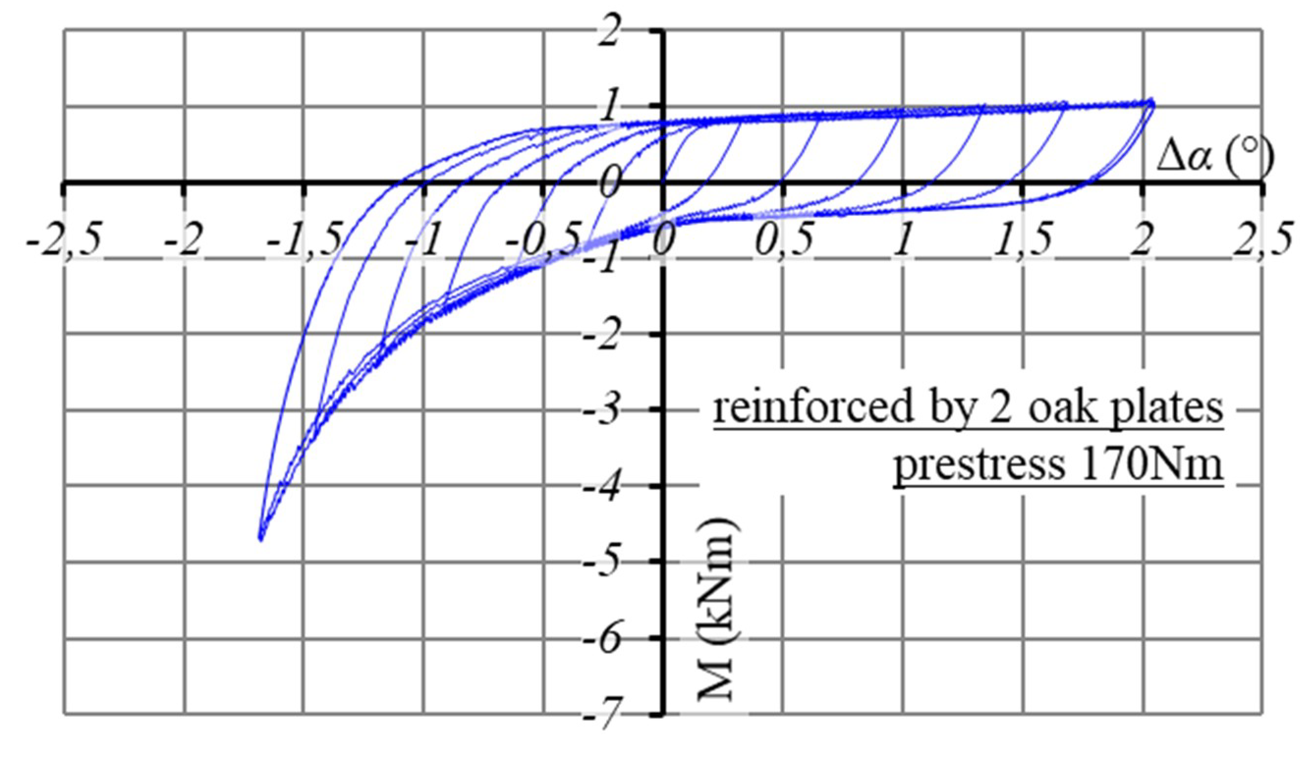 Buildings 09 00048 g011