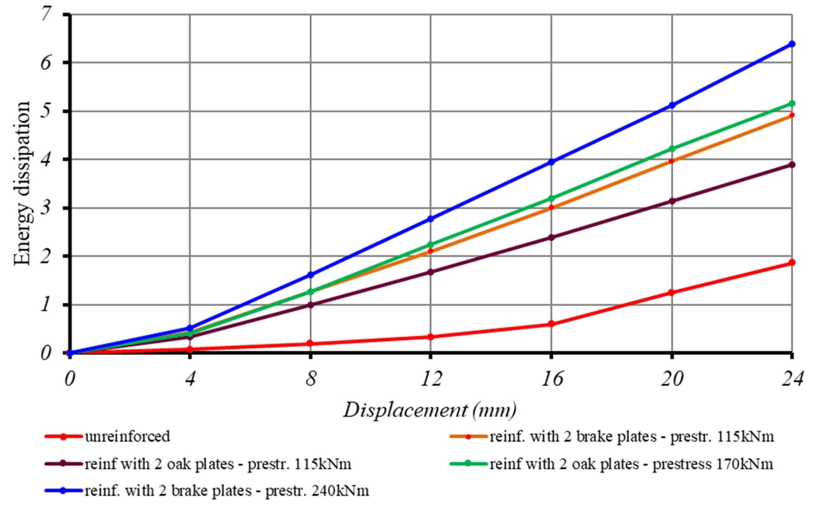 Buildings 09 00048 g012