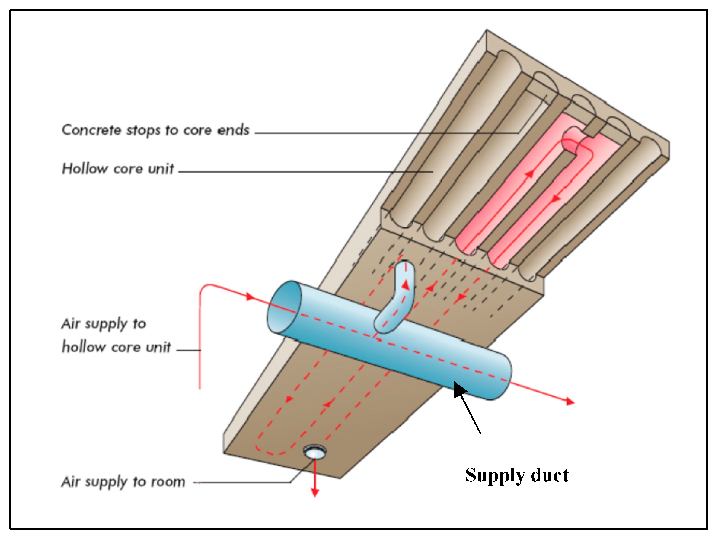 Buildings 09 00051 g001