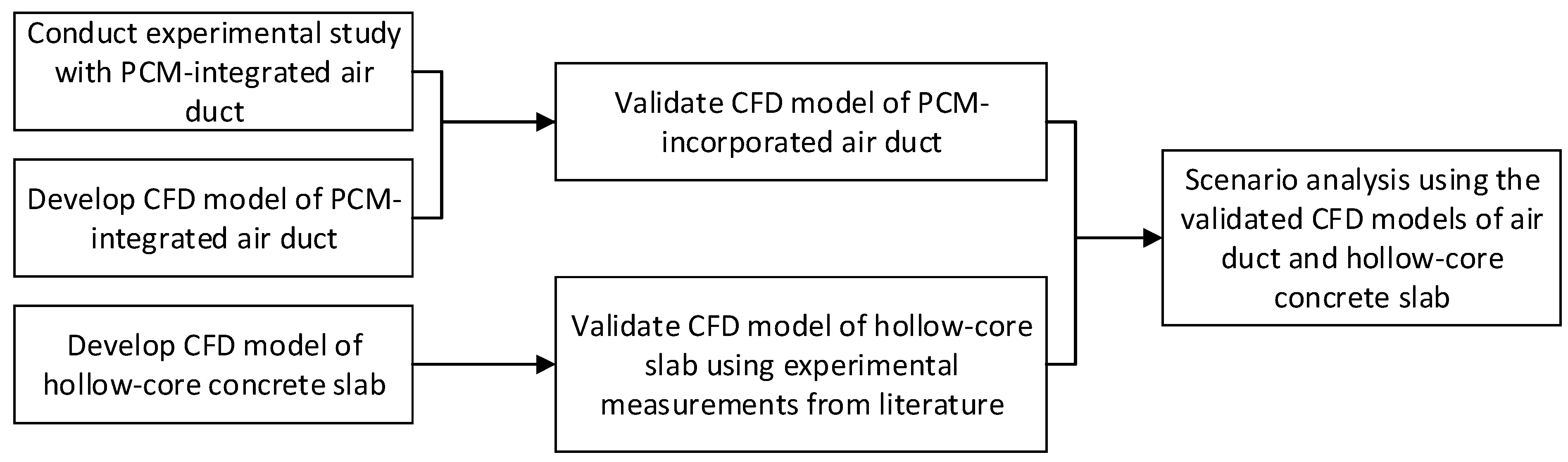 Buildings 09 00051 g002