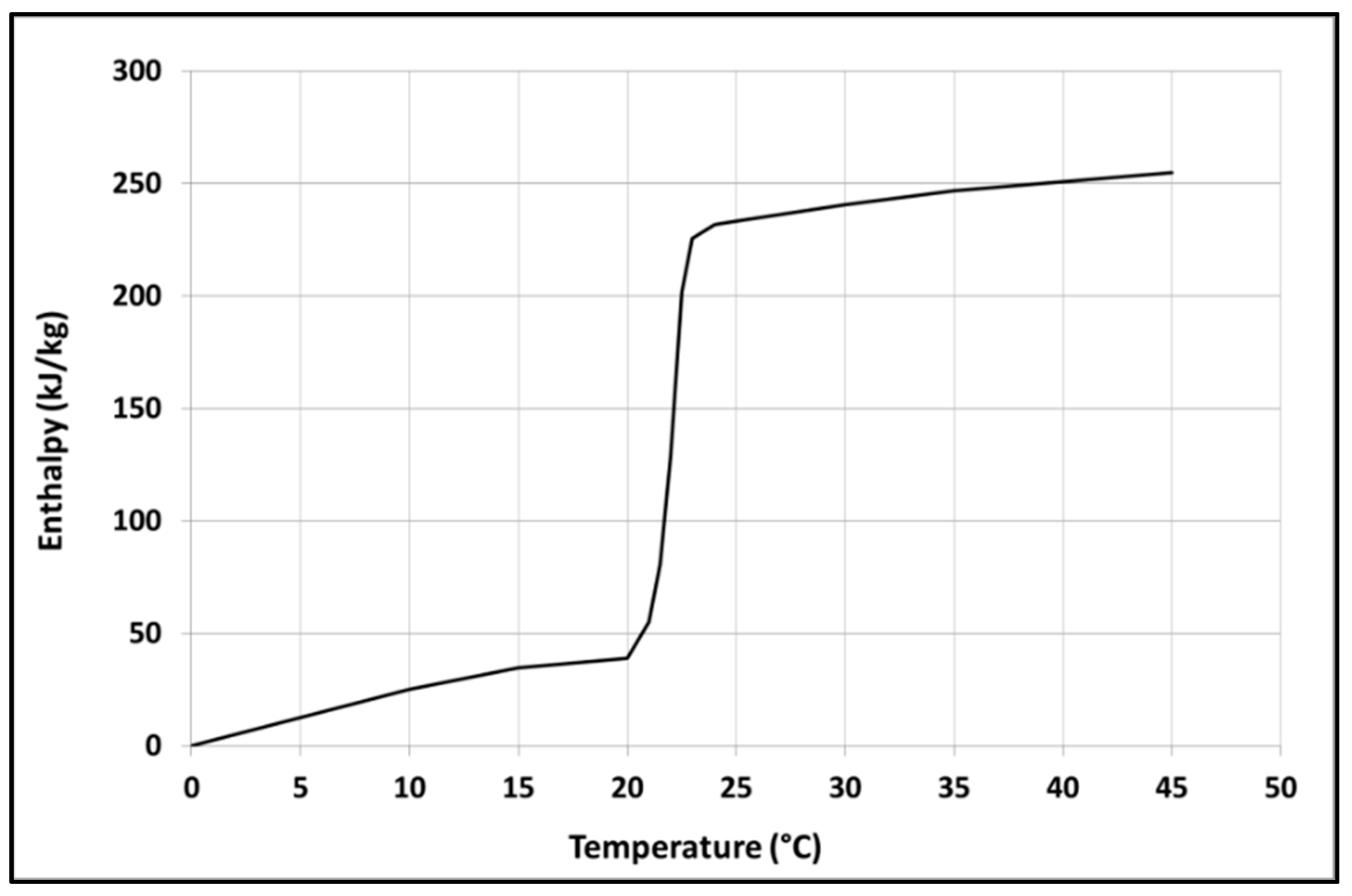 Buildings 09 00051 g004