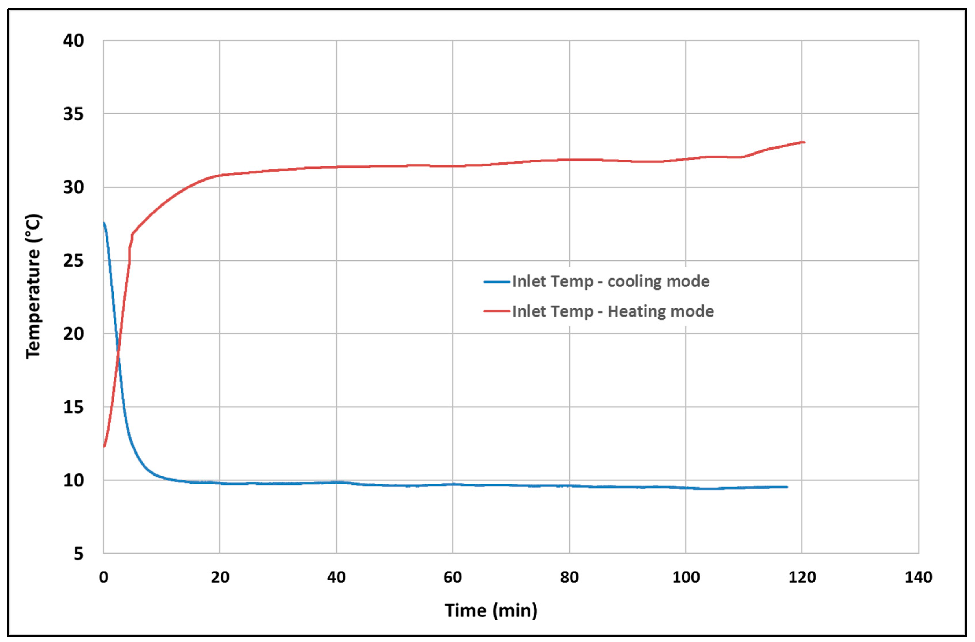 Buildings 09 00051 g006