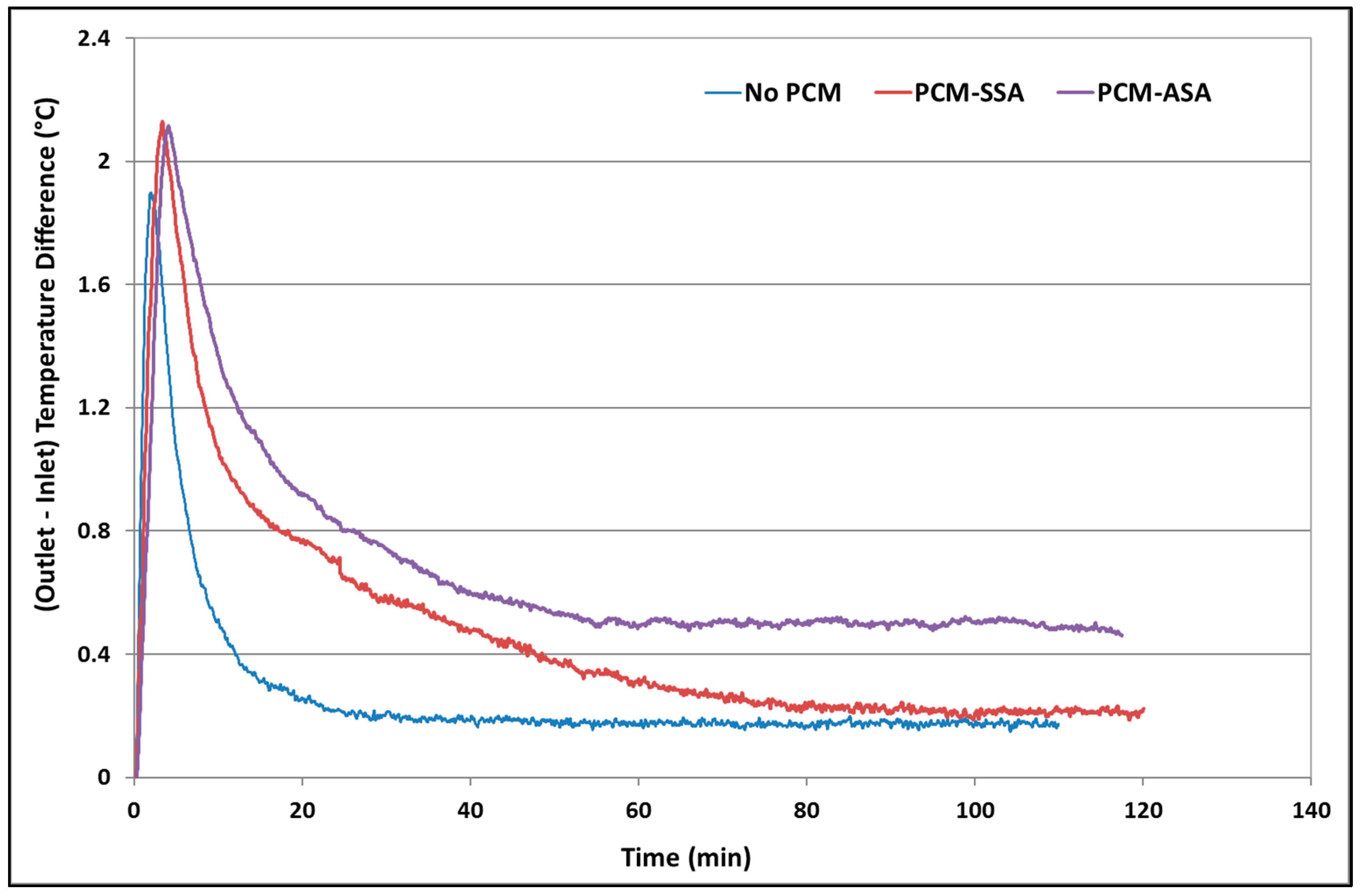Buildings 09 00051 g011