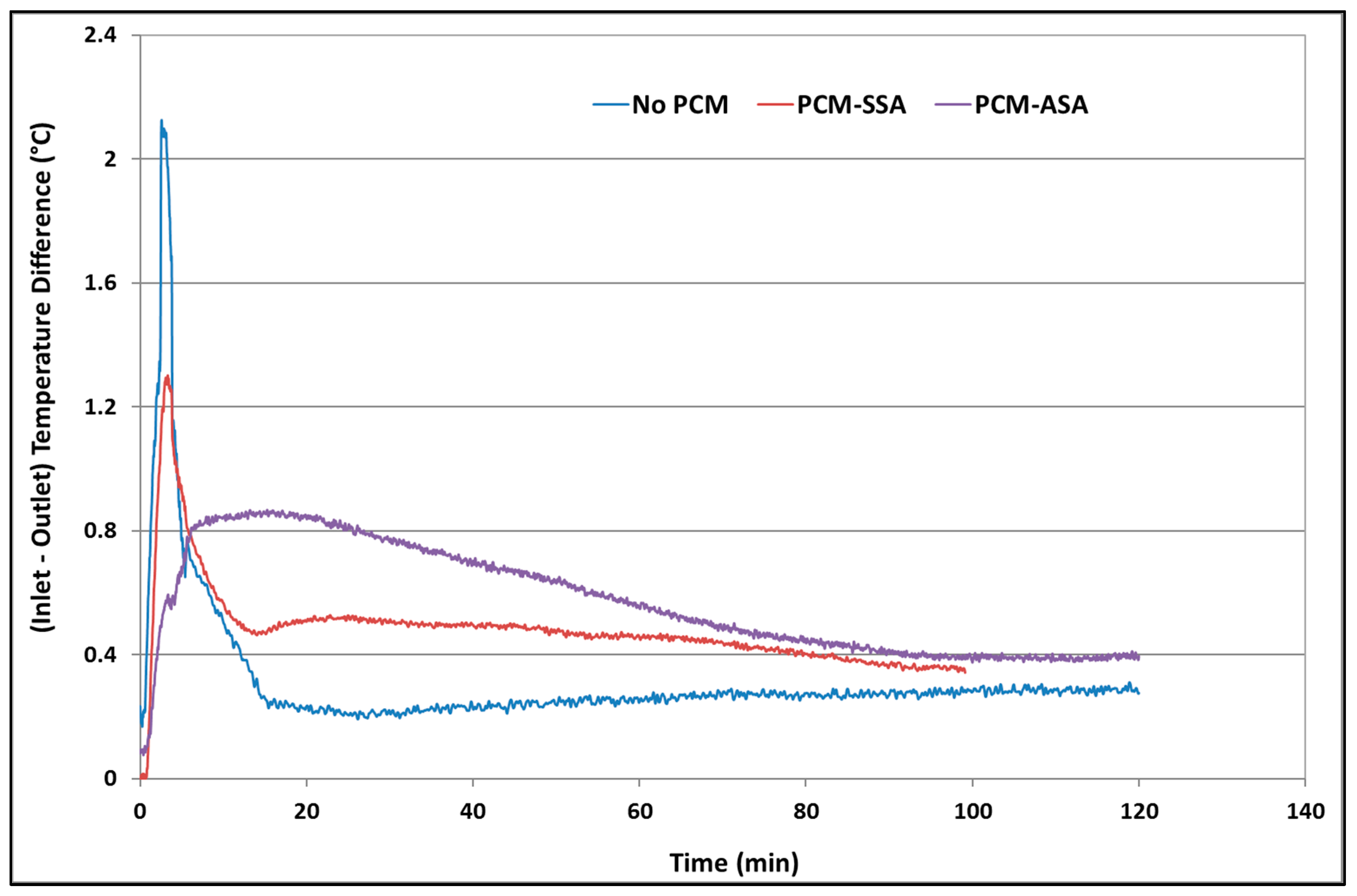 Buildings 09 00051 g012