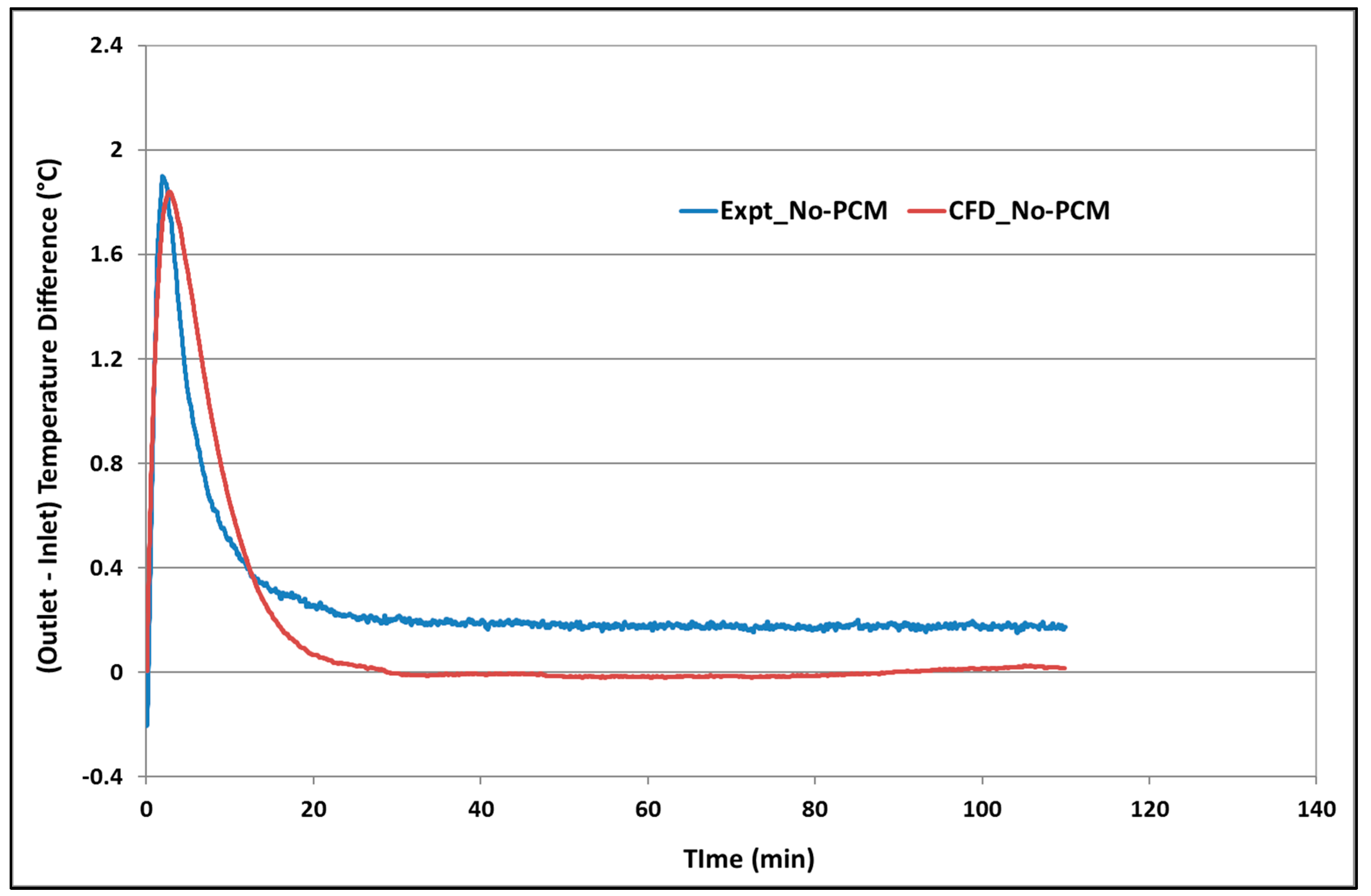 Buildings 09 00051 g013