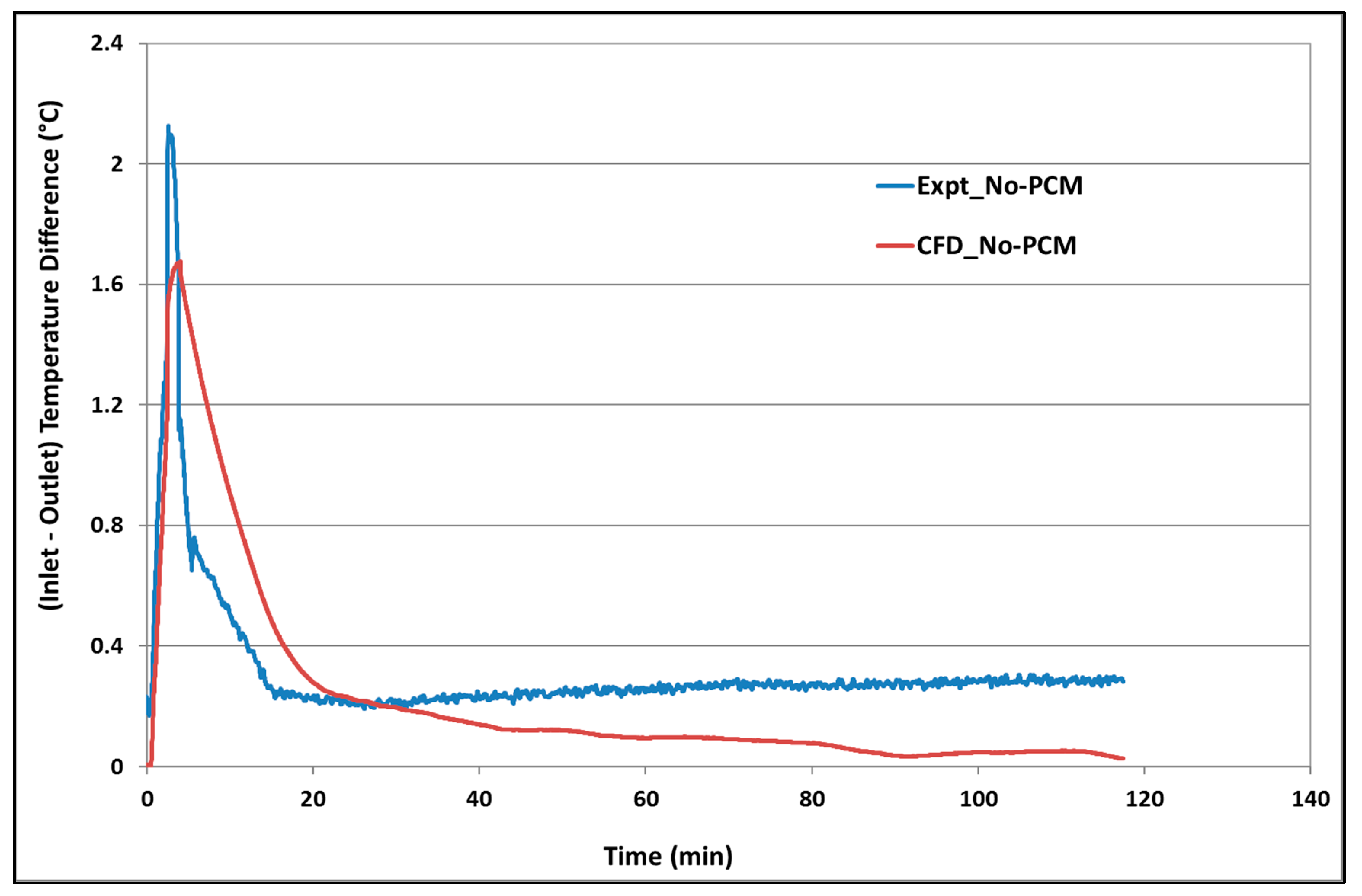 Buildings 09 00051 g014