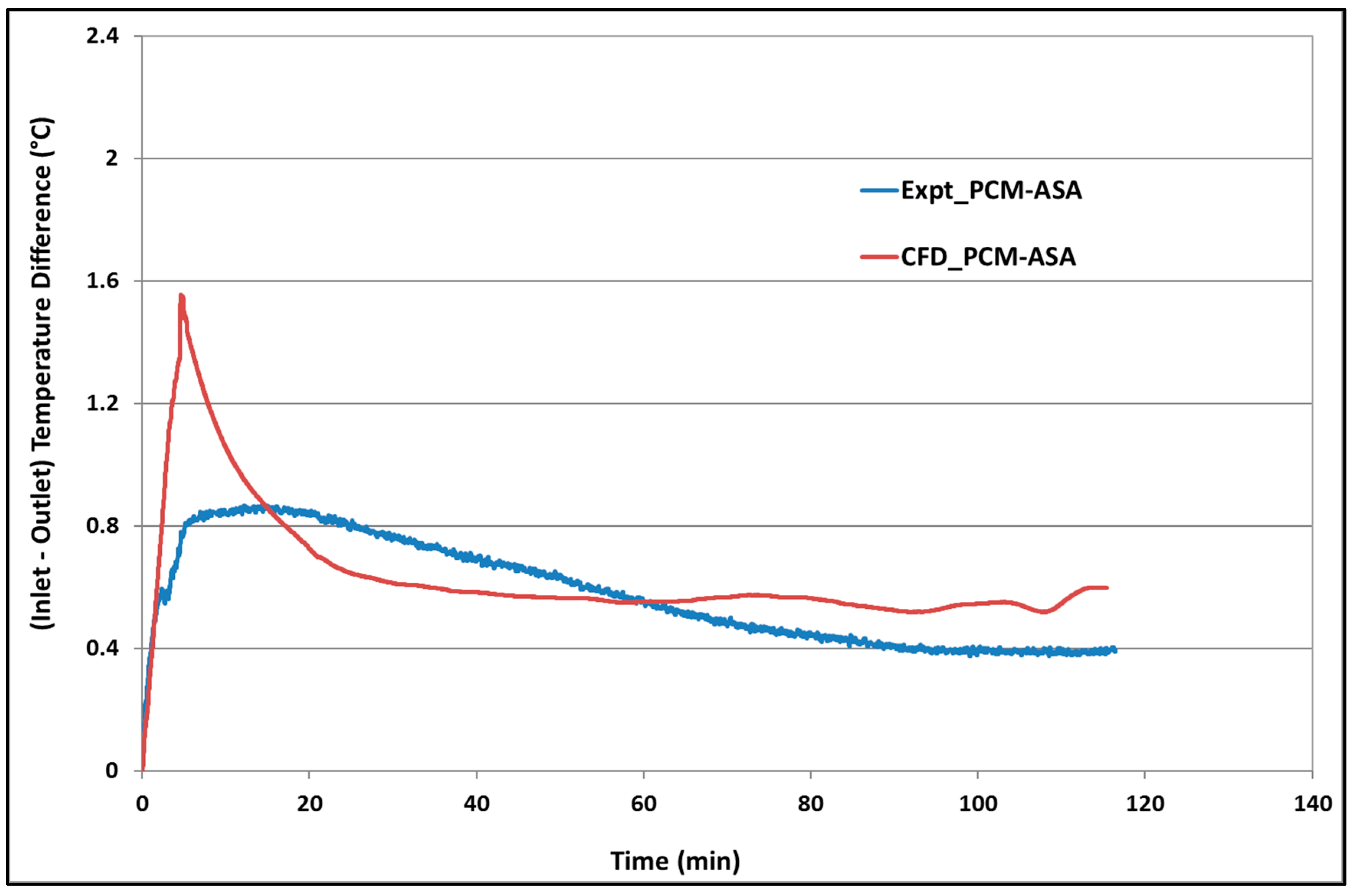 Buildings 09 00051 g016