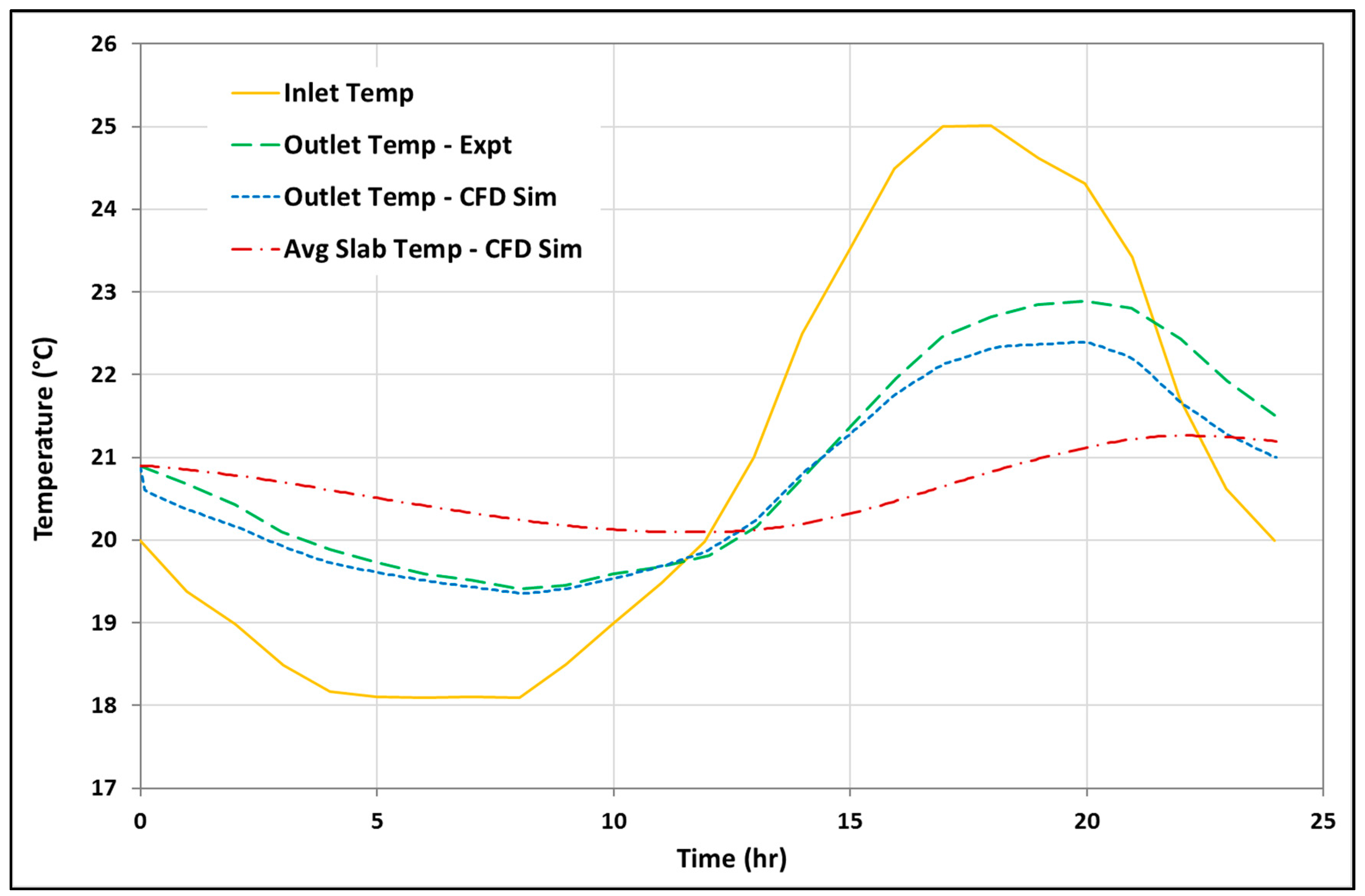 Buildings 09 00051 g017