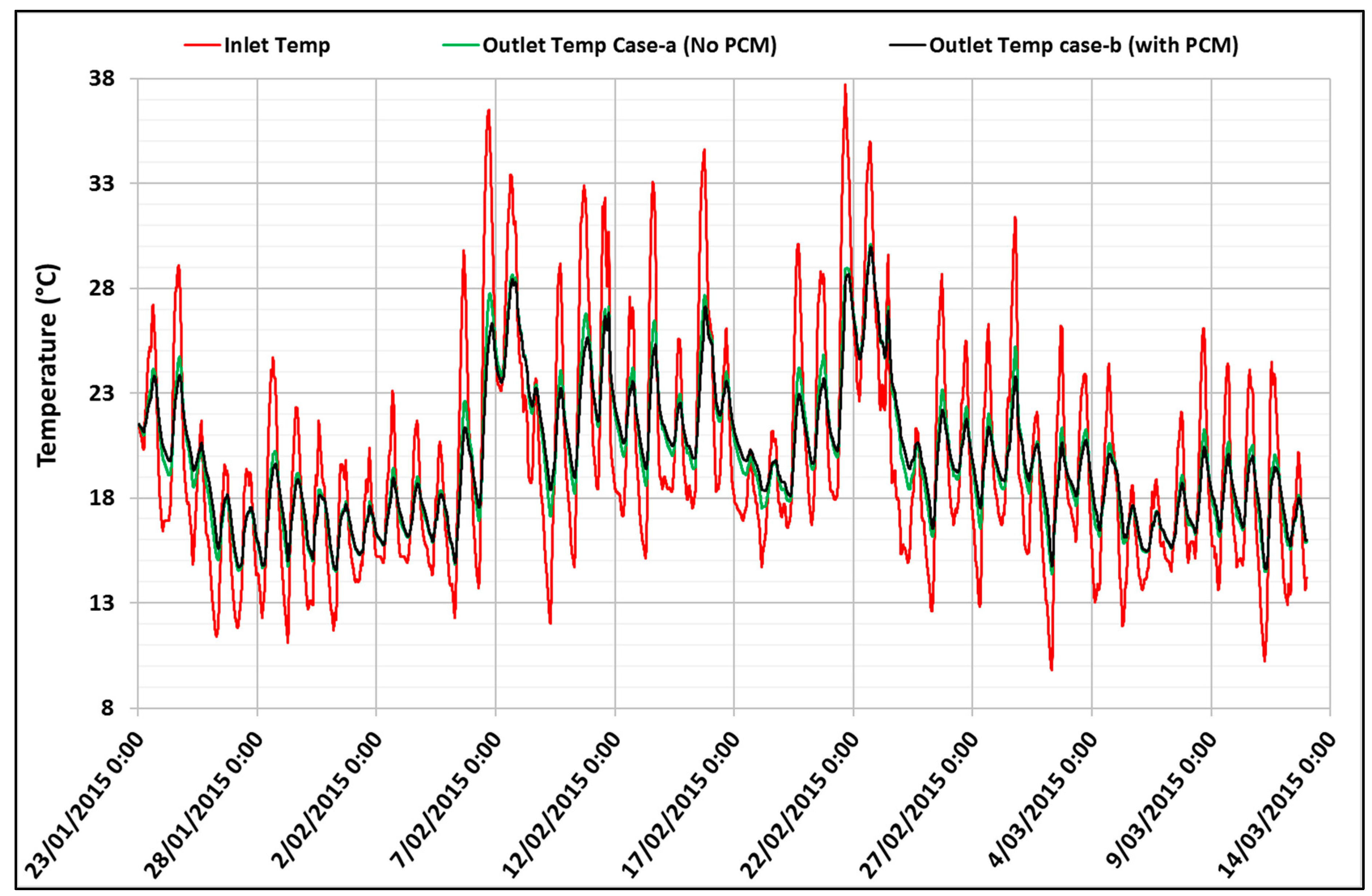 Buildings 09 00051 g019
