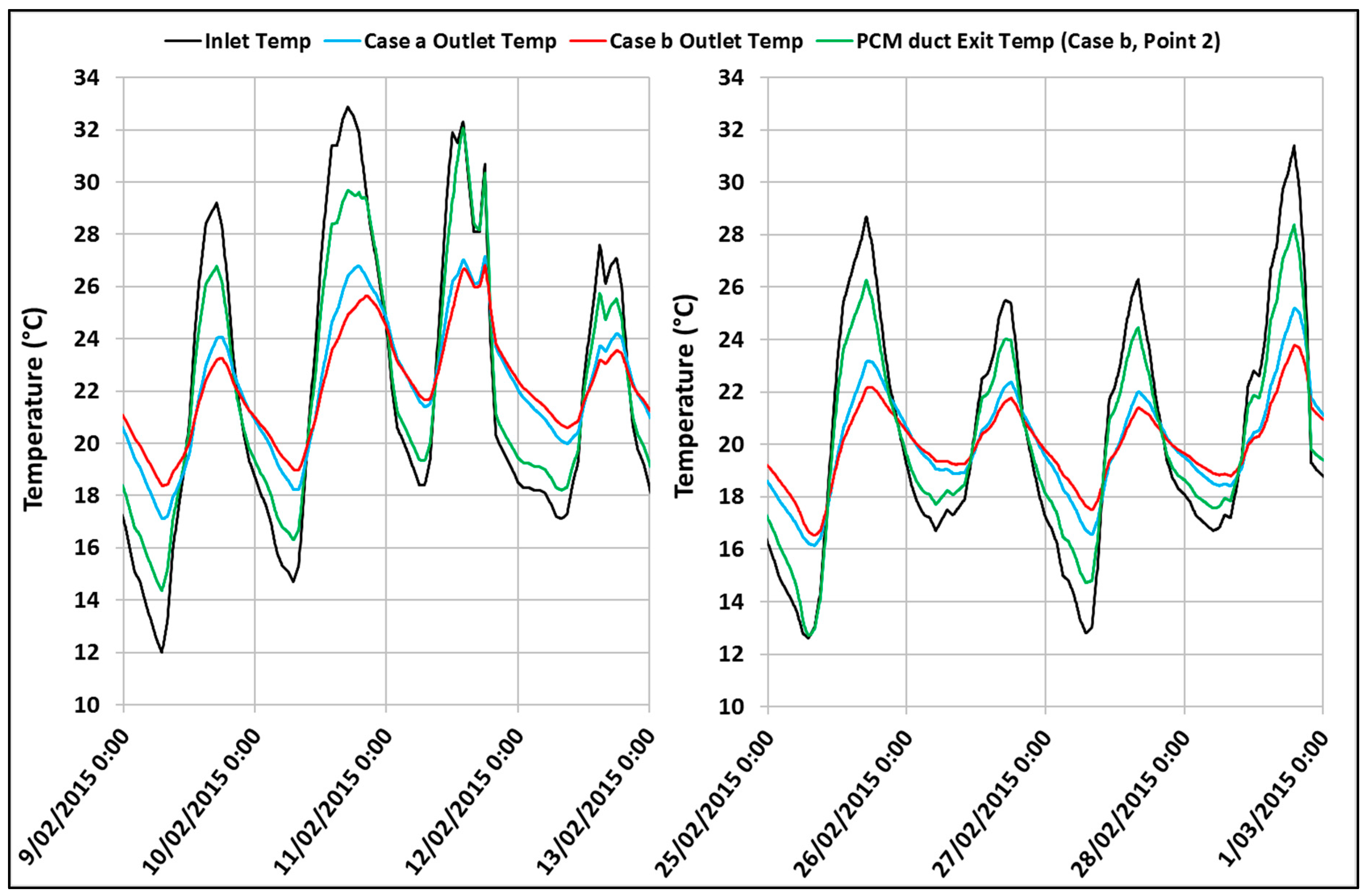 Buildings 09 00051 g020