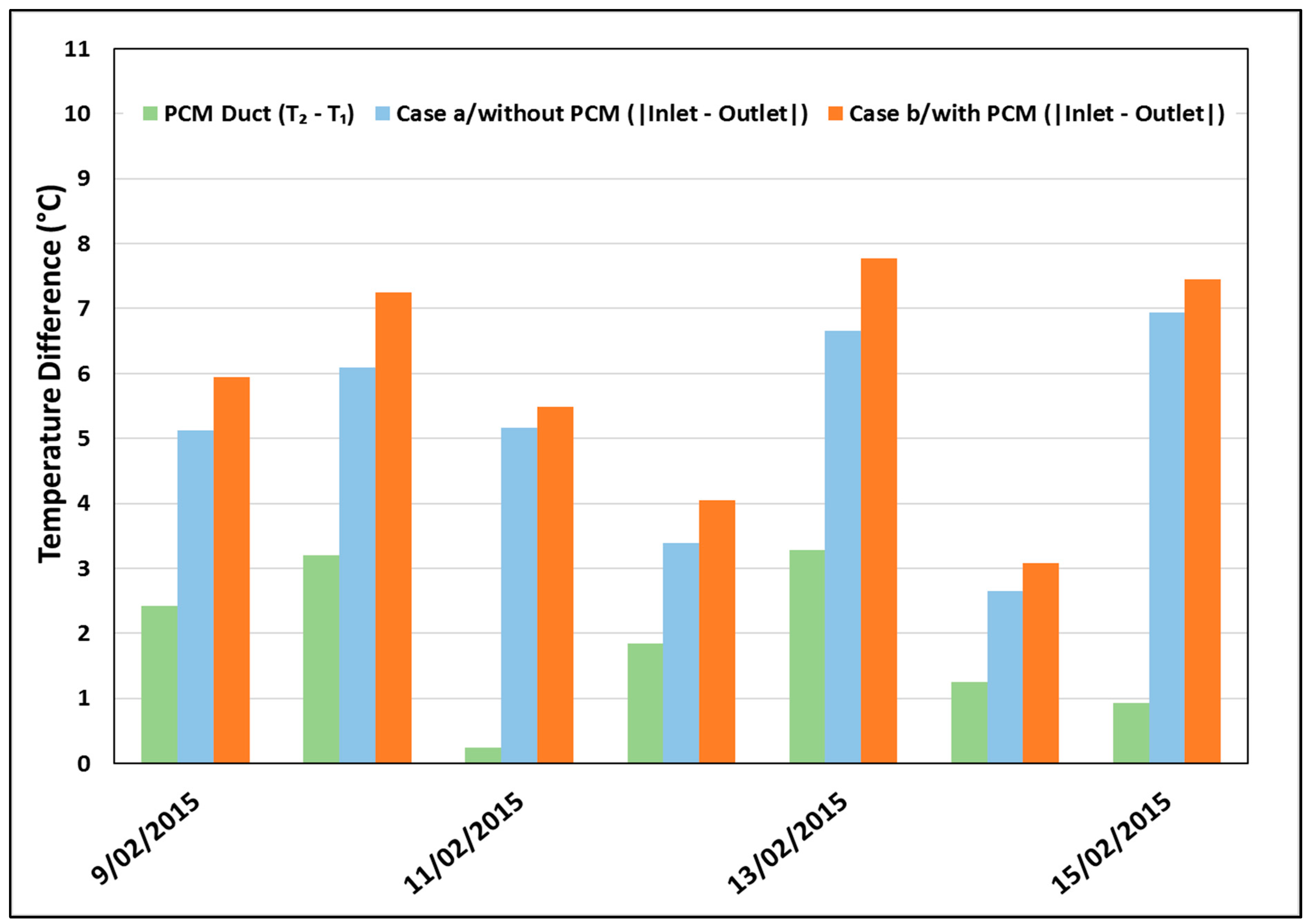 Buildings 09 00051 g021