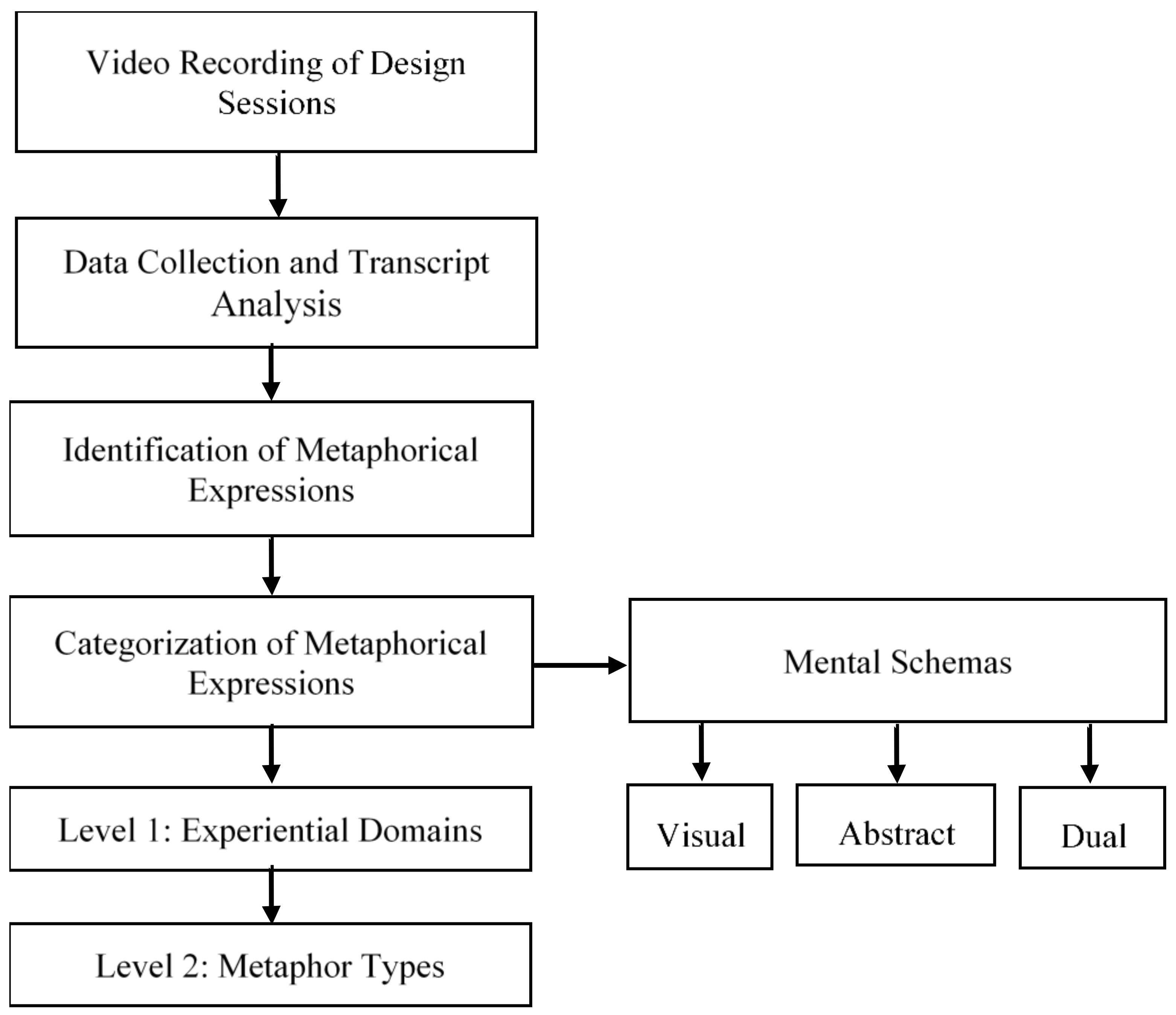 Buildings 09 00052 g001