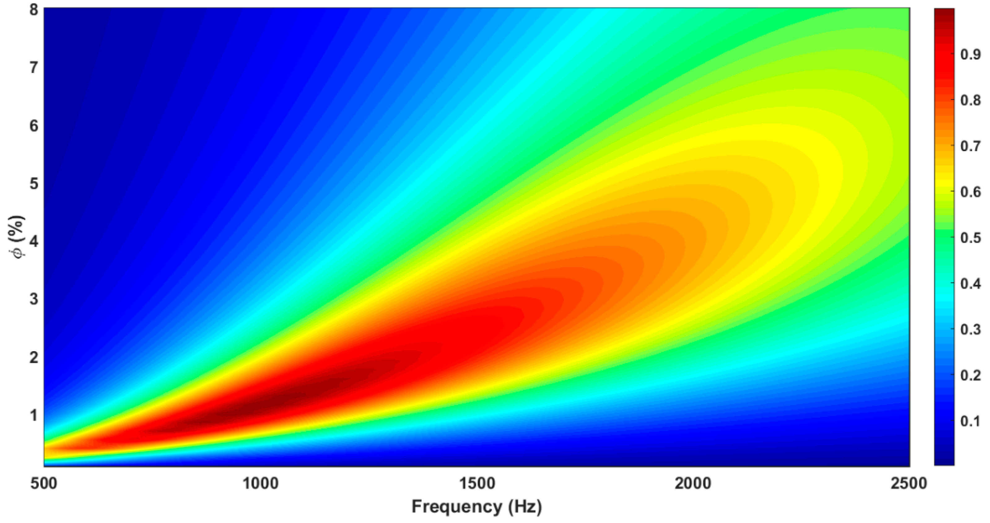 Buildings 09 00053 g008