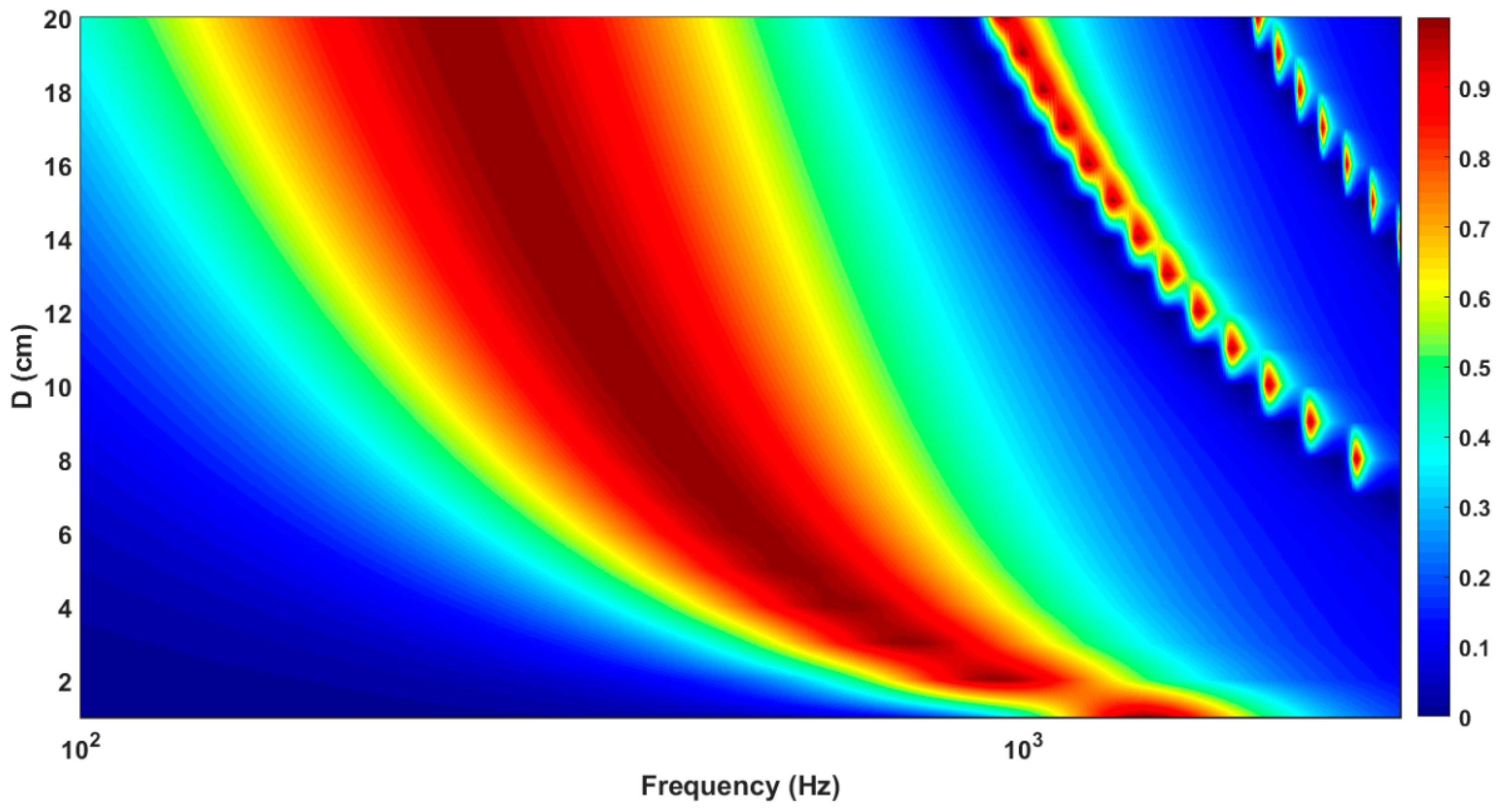 Buildings 09 00053 g009