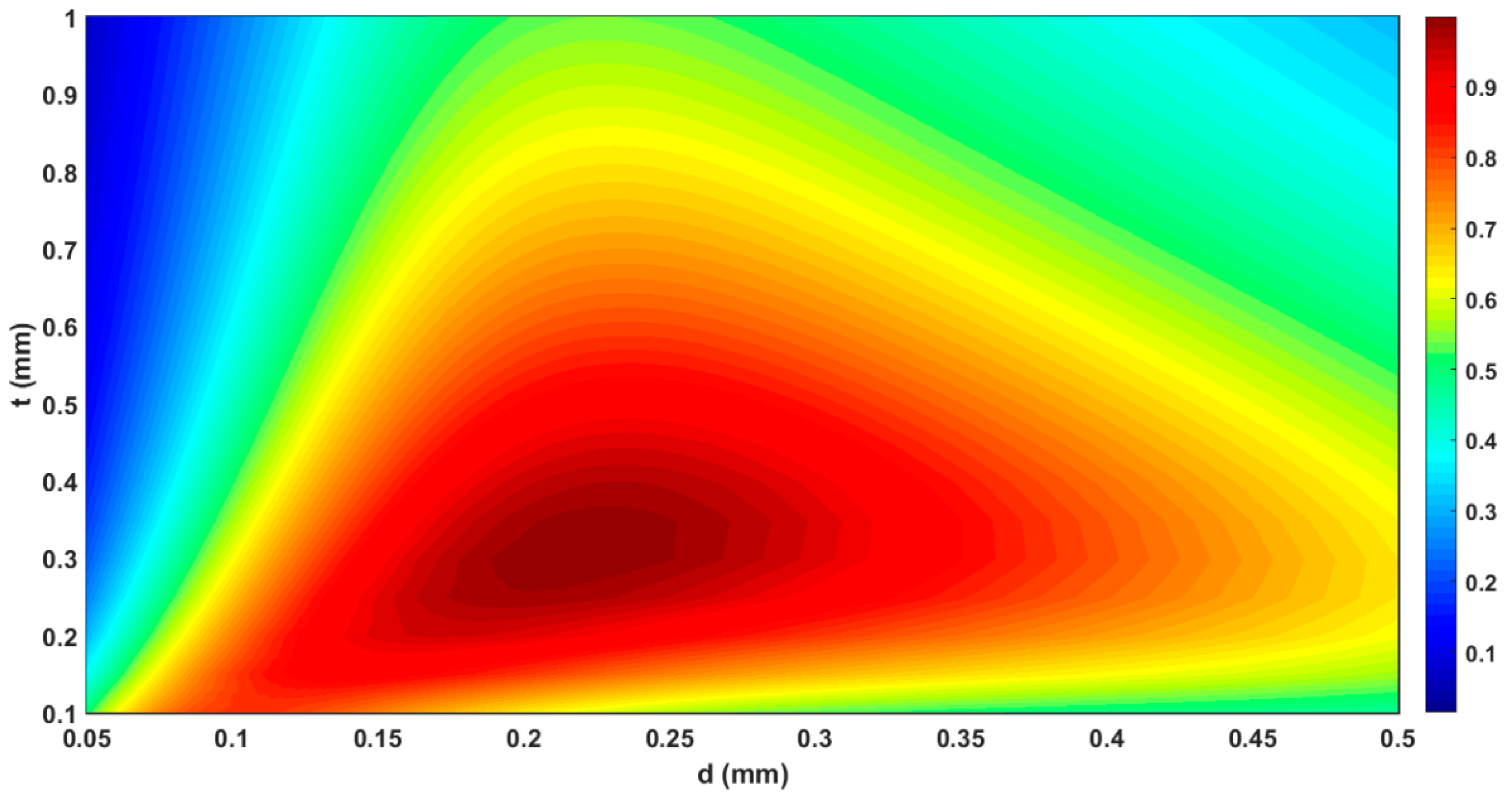Buildings 09 00053 g010