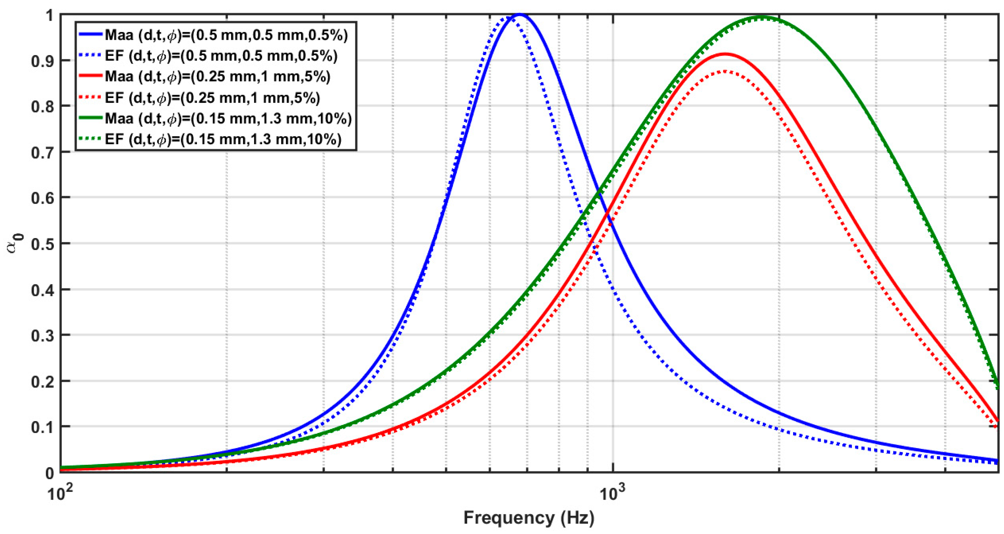 Buildings 09 00053 g013