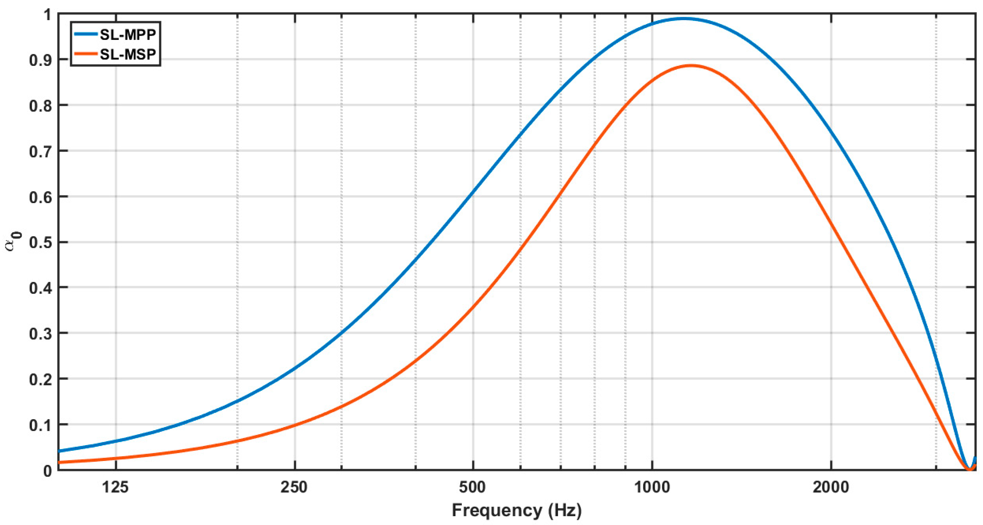 Buildings 09 00053 g015