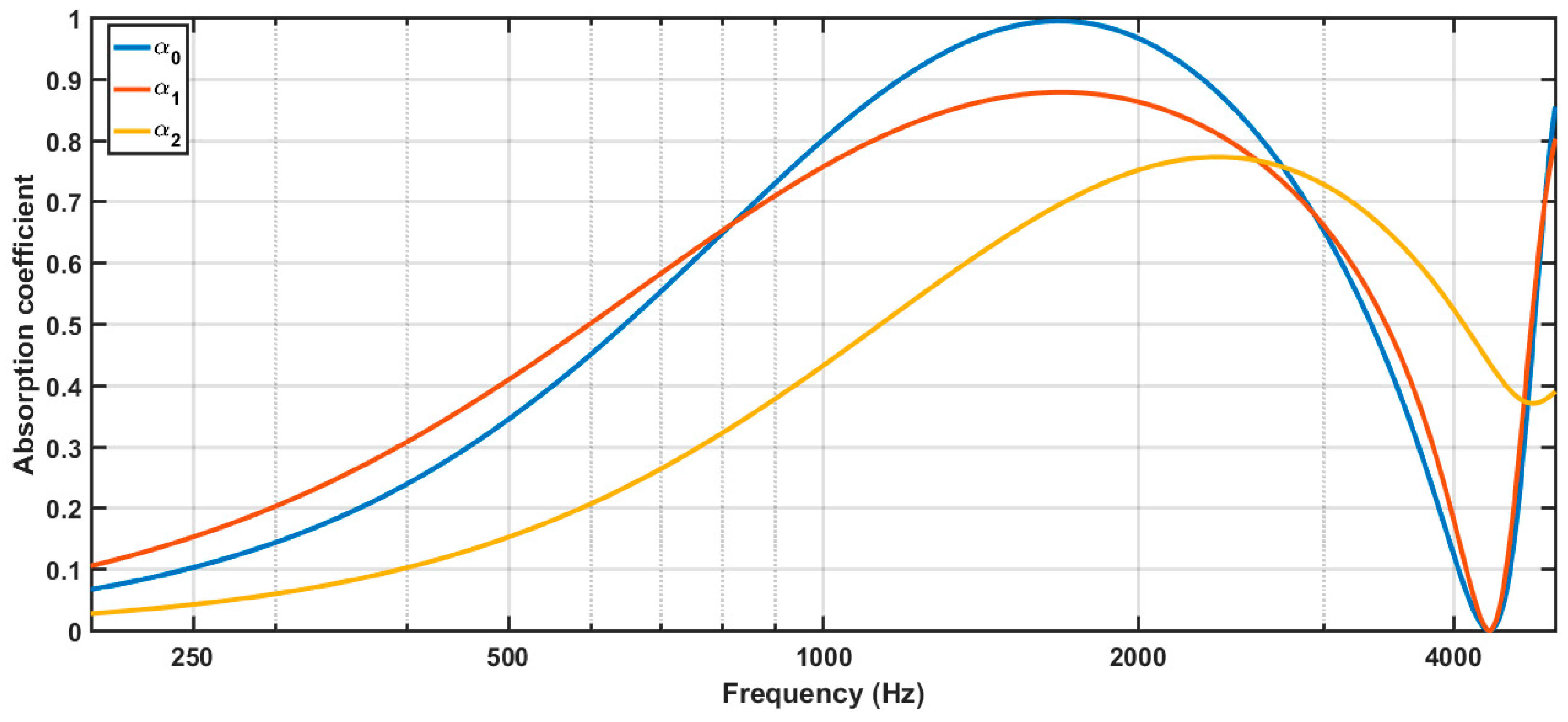 Buildings 09 00053 g022