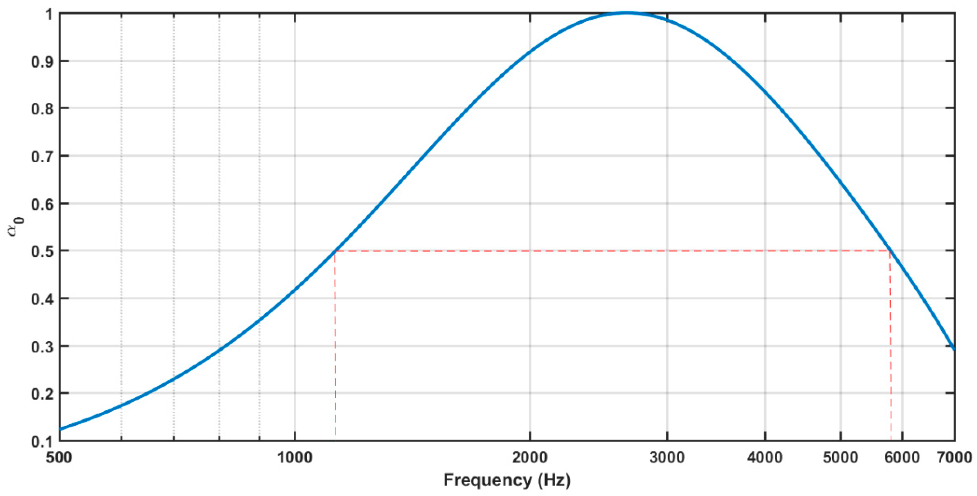 Buildings 09 00053 g023