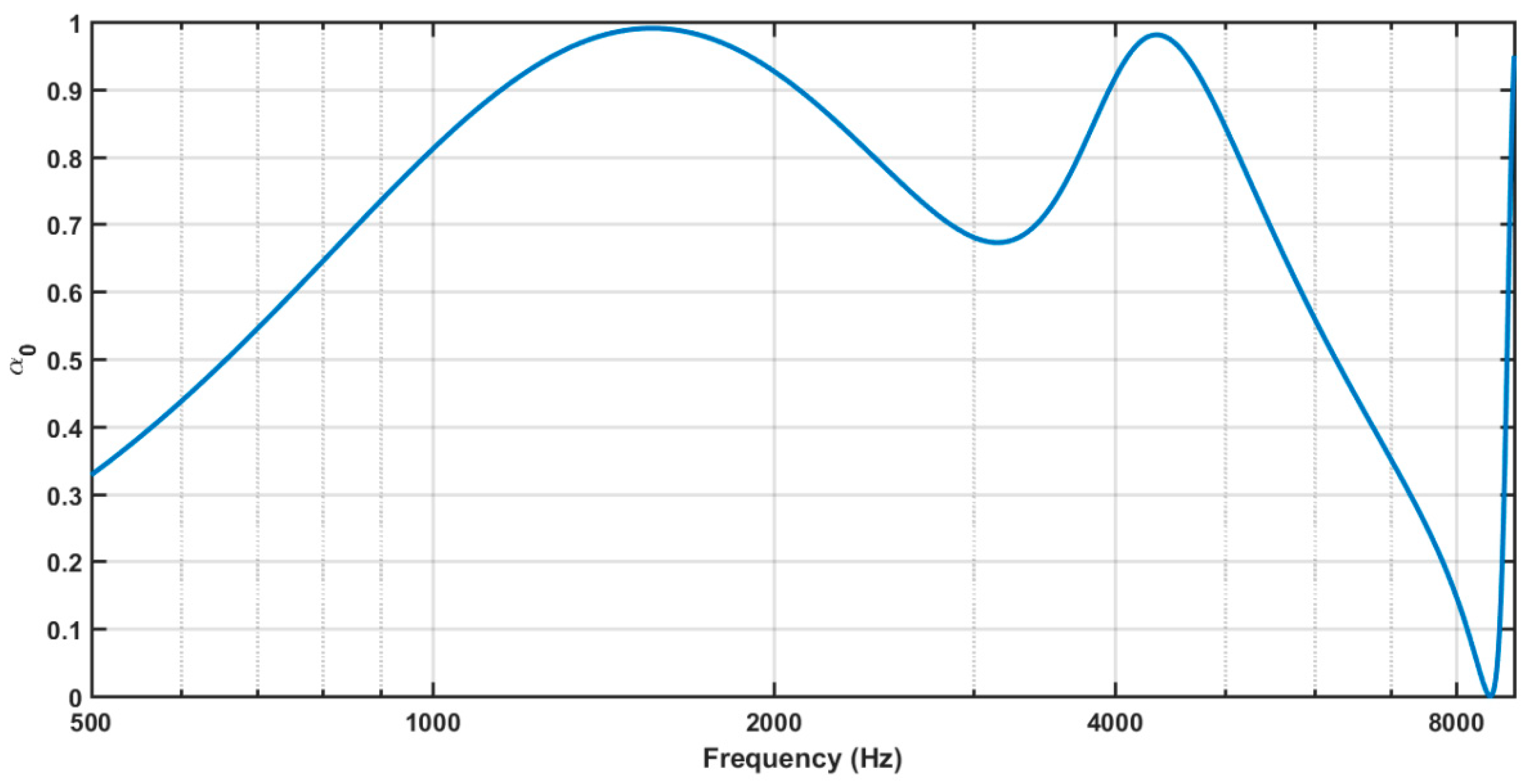 Buildings 09 00053 g025