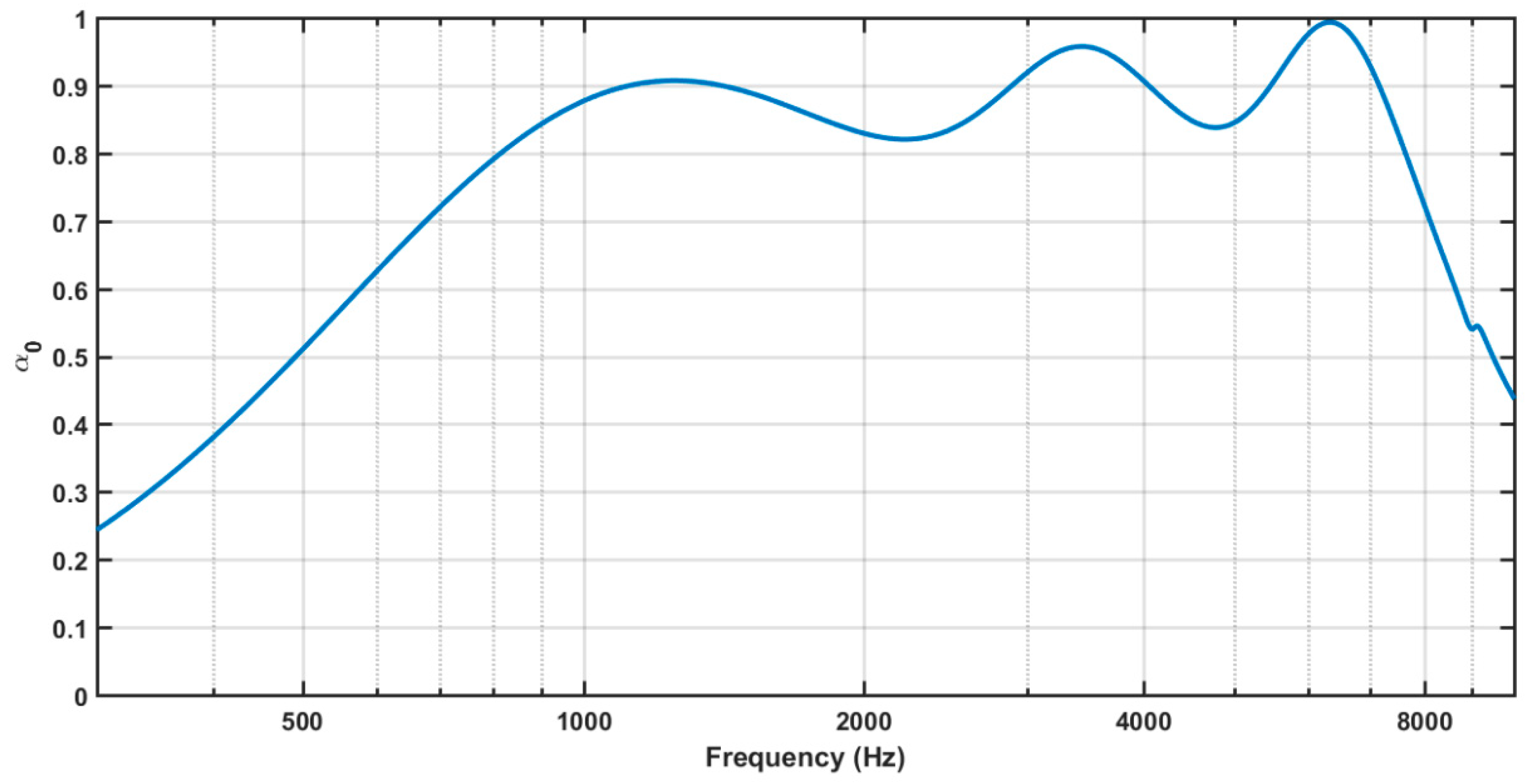 Buildings 09 00053 g027