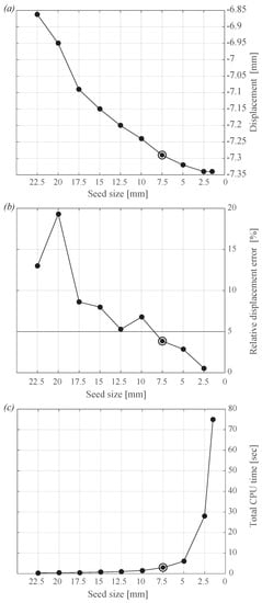 Buildings 09 00055 g0a2 550