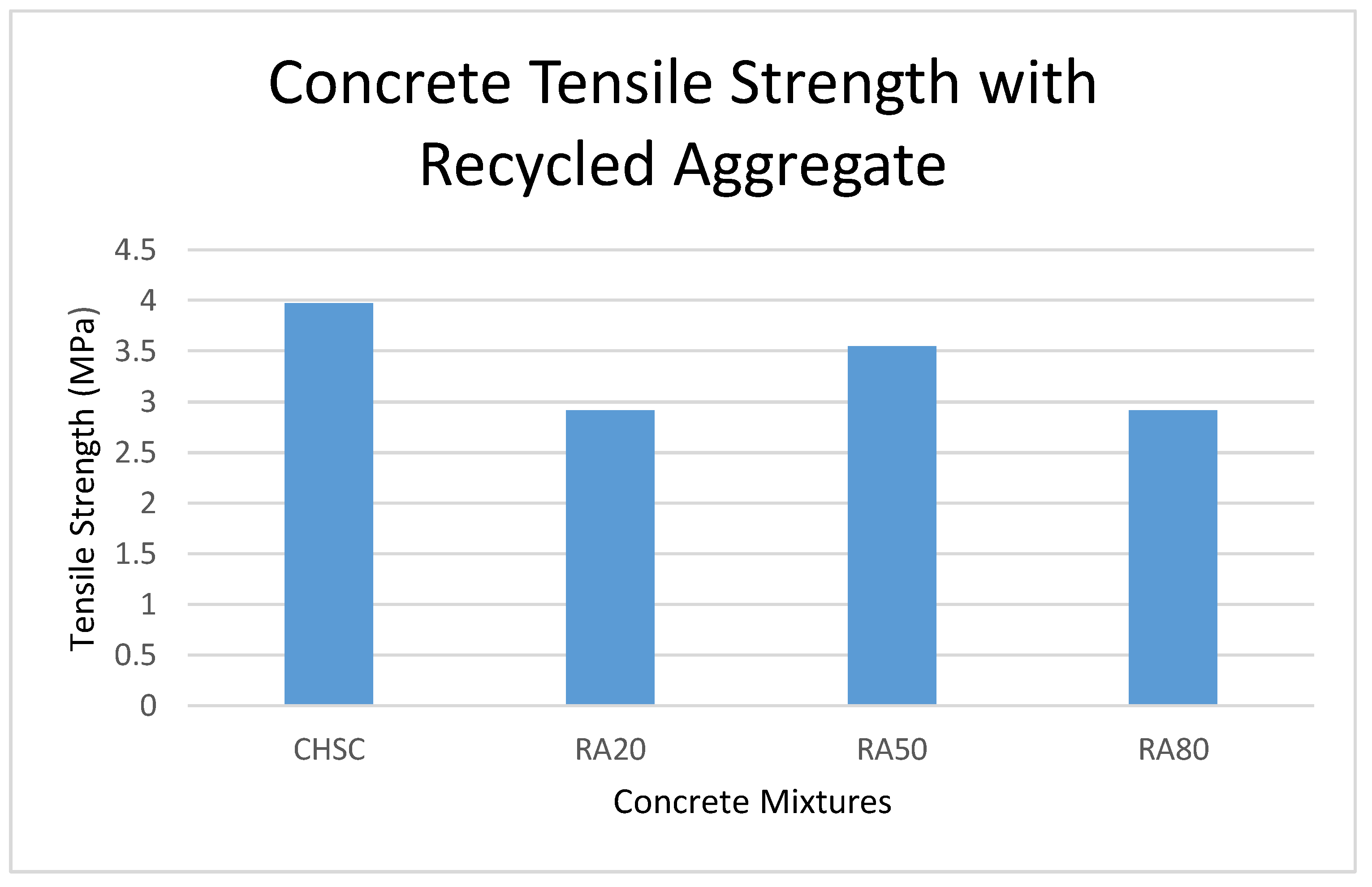 Buildings 09 00056 g006 Buildings 09 00056 g006