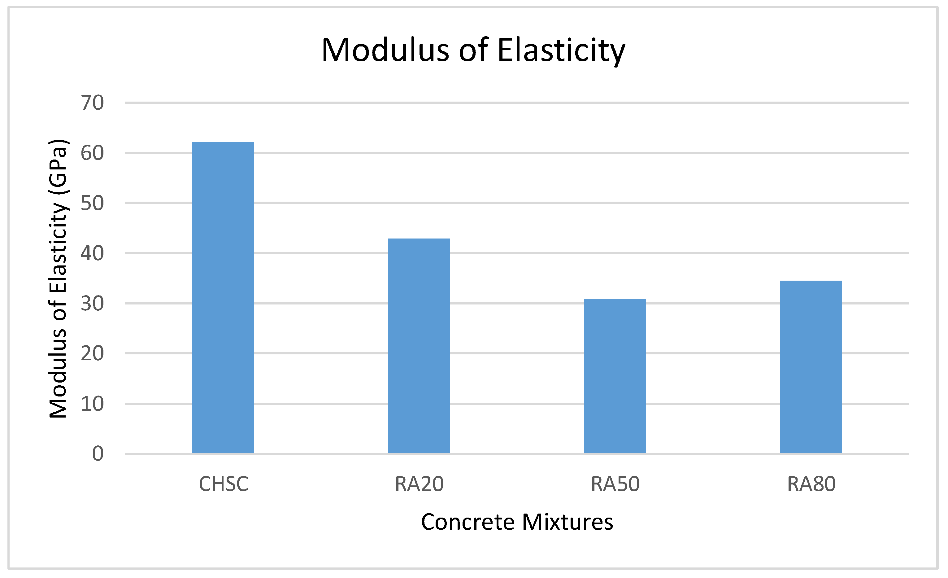 Buildings 09 00056 g007 Buildings 09 00056 g007