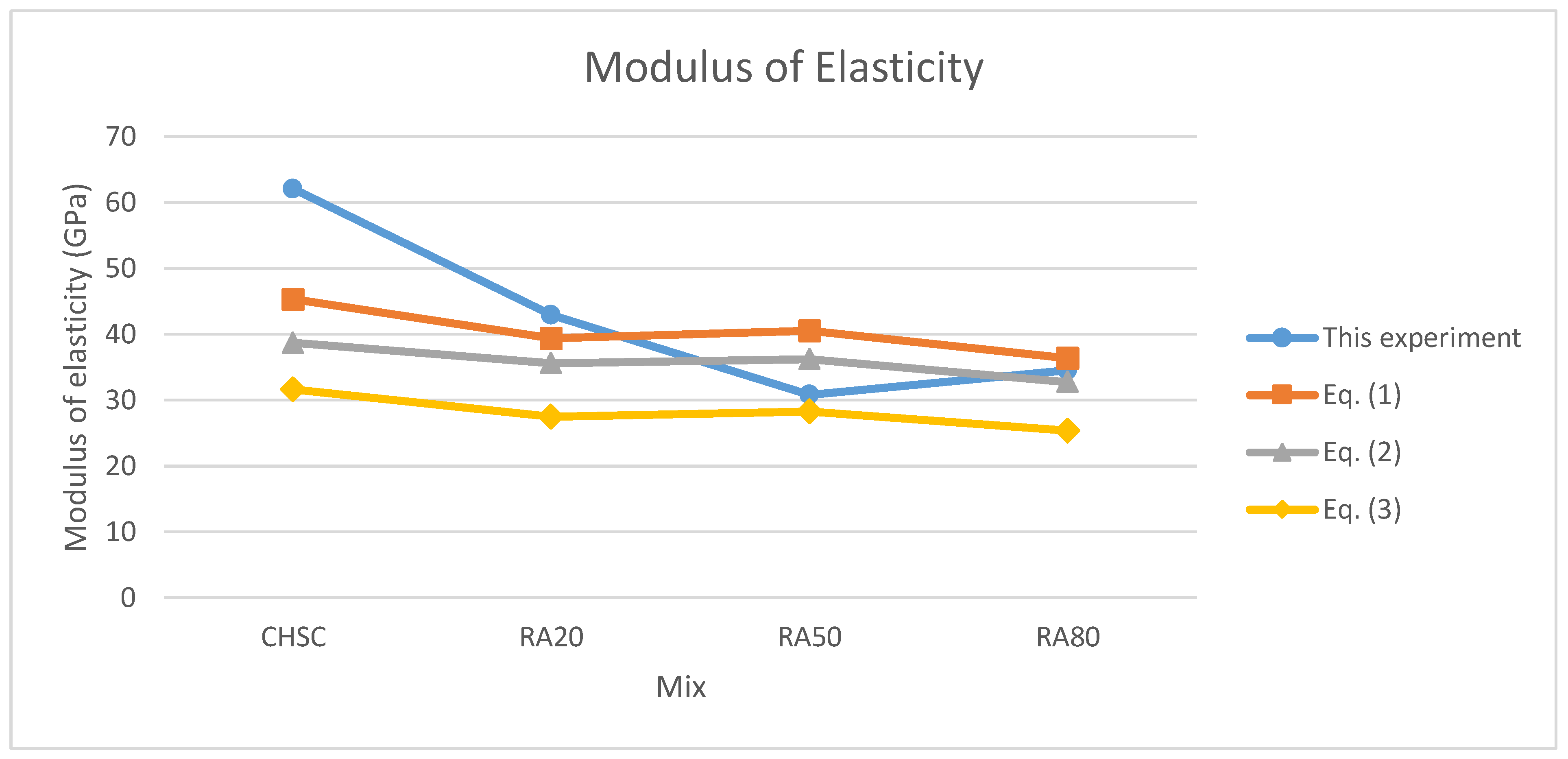 Buildings 09 00056 g008 Buildings 09 00056 g008