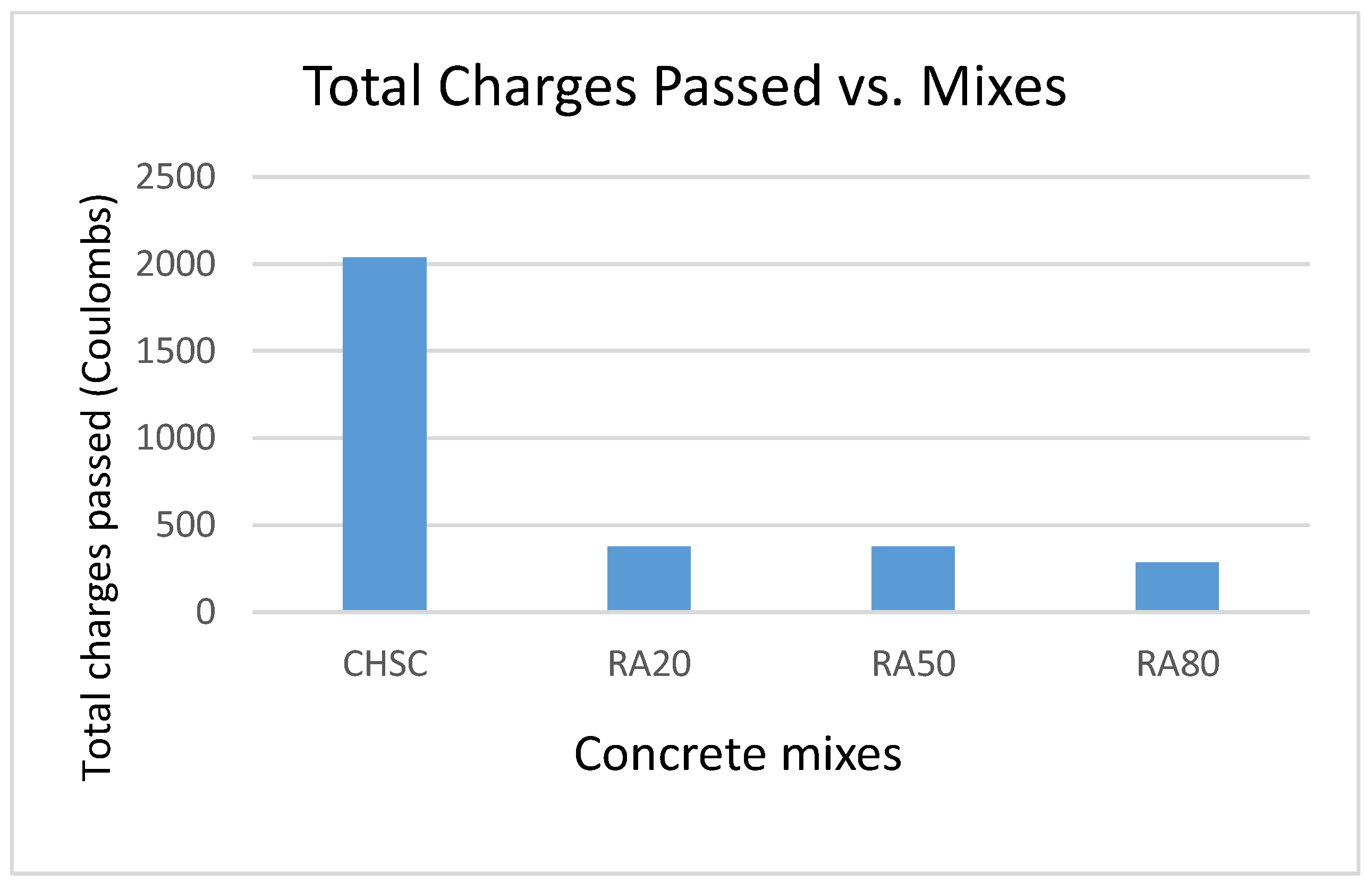 Buildings 09 00056 g009 Buildings 09 00056 g009
