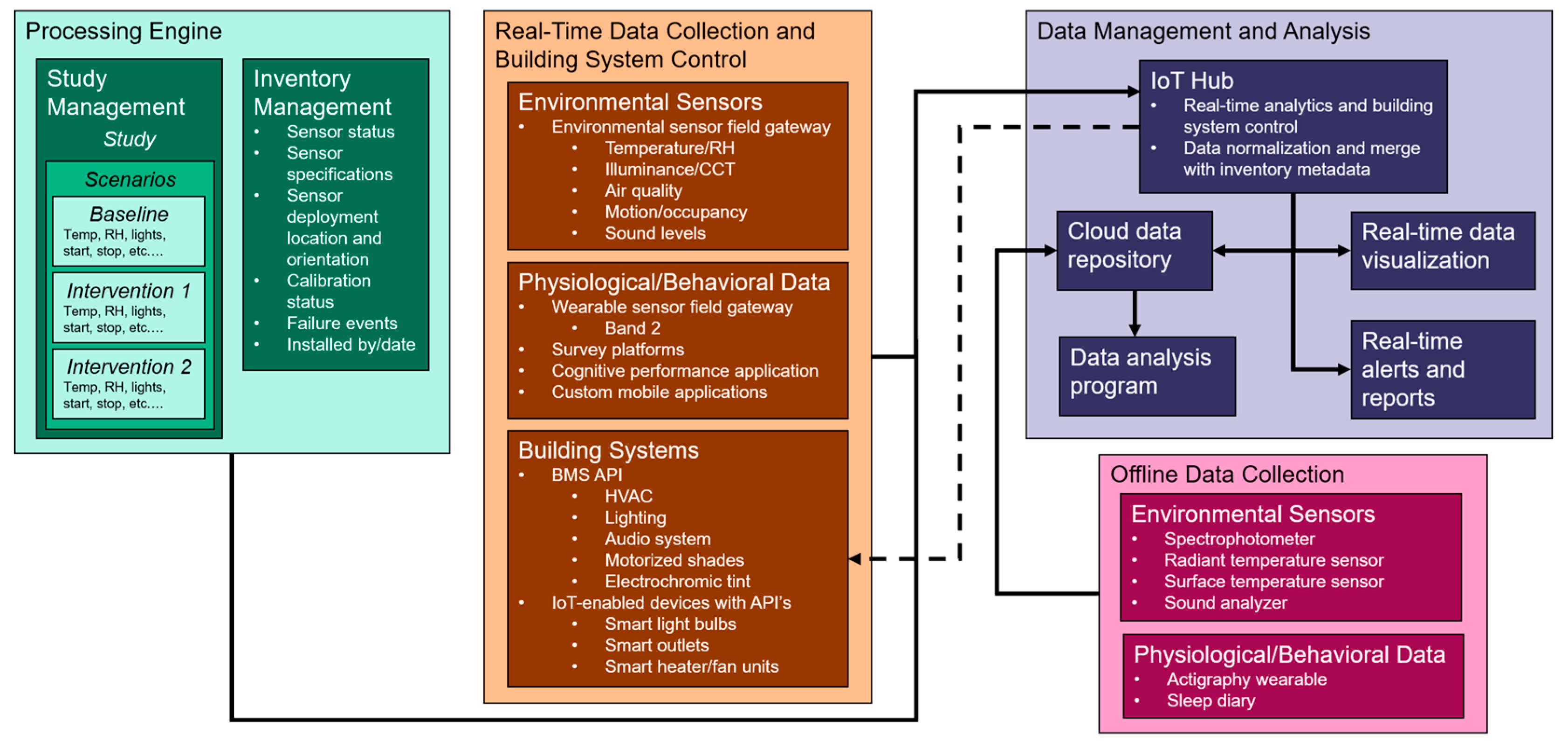 Buildings 09 00062 g002
