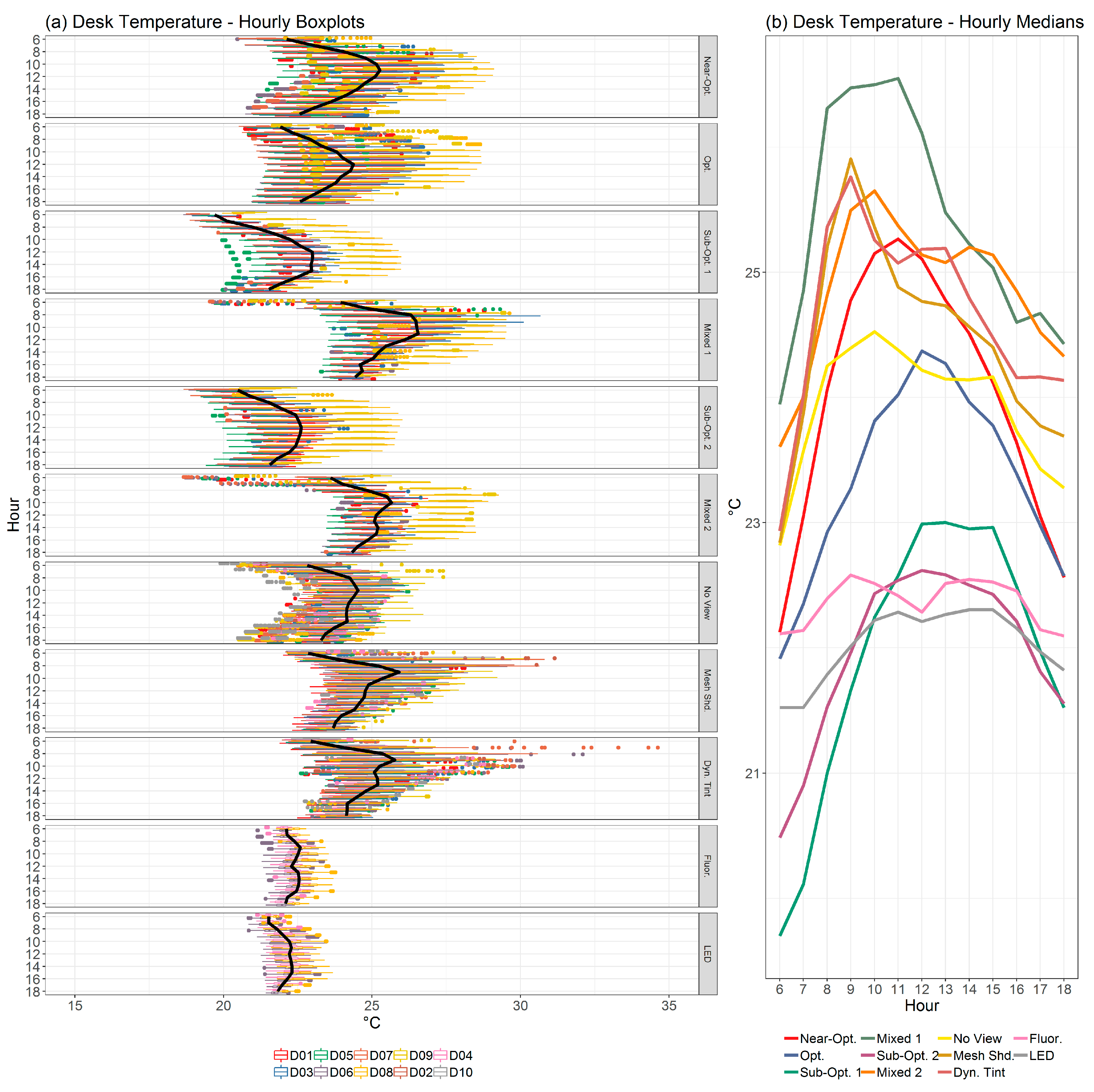 Buildings 09 00062 g003