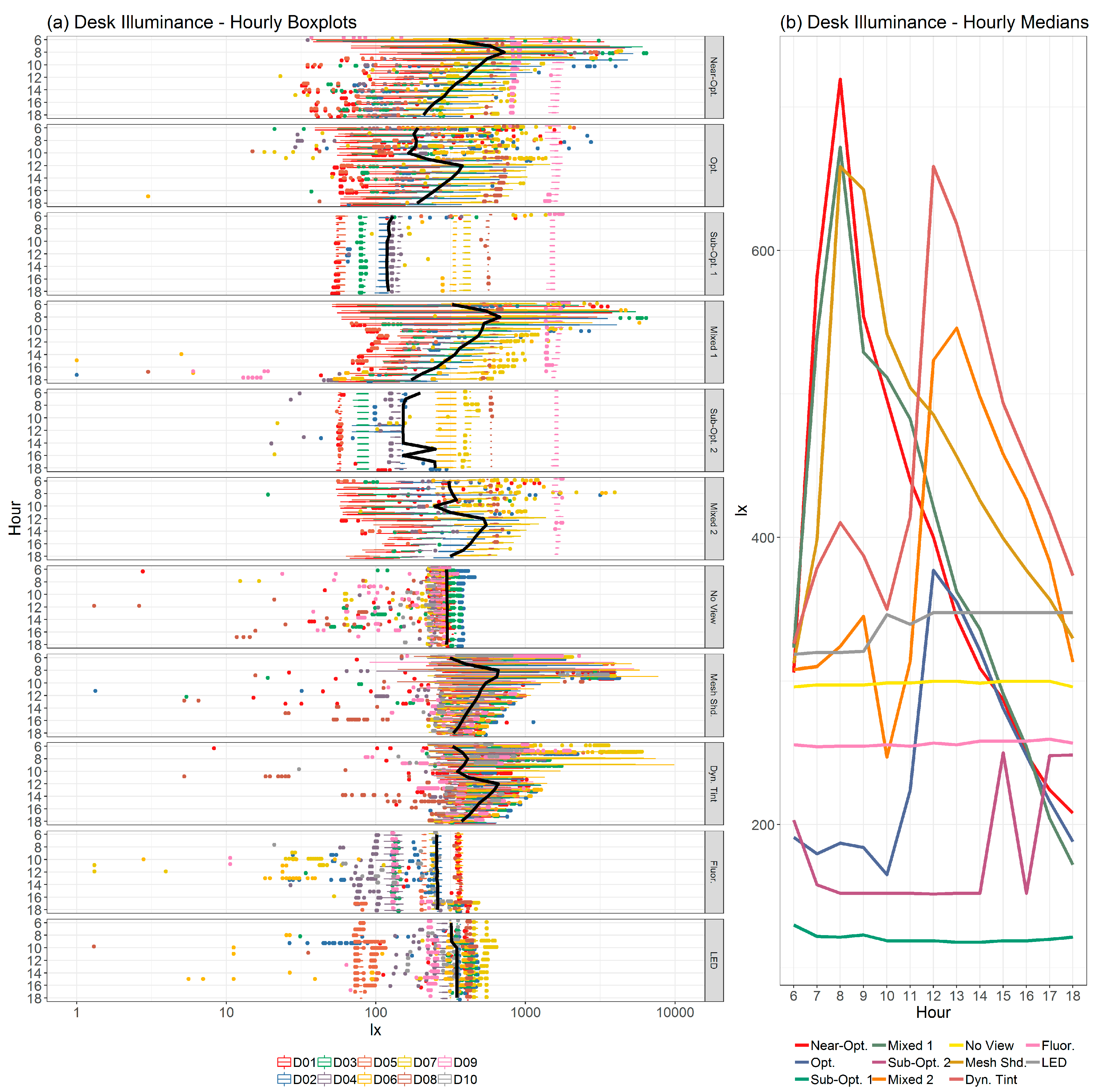 Buildings 09 00062 g005