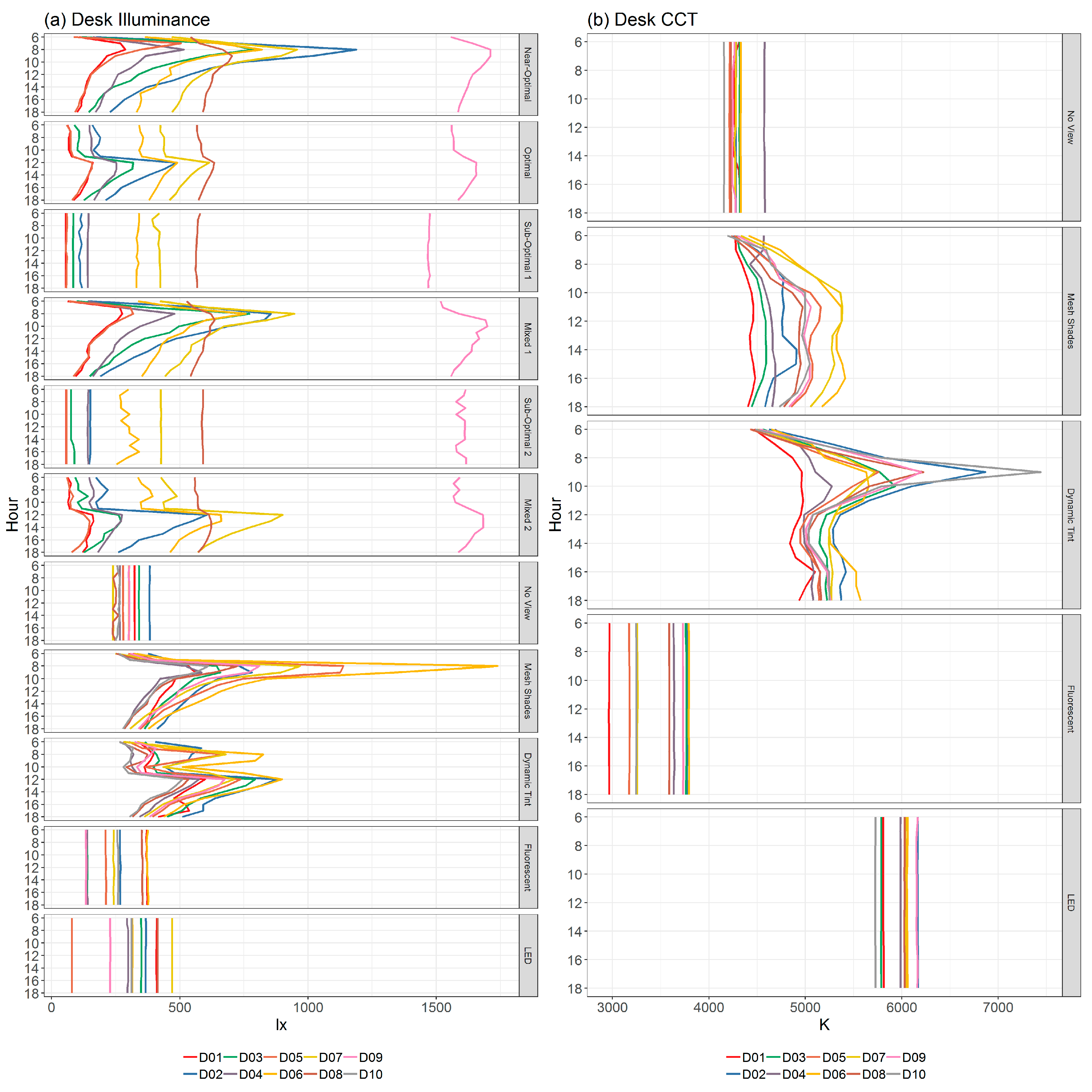 Buildings 09 00062 g006