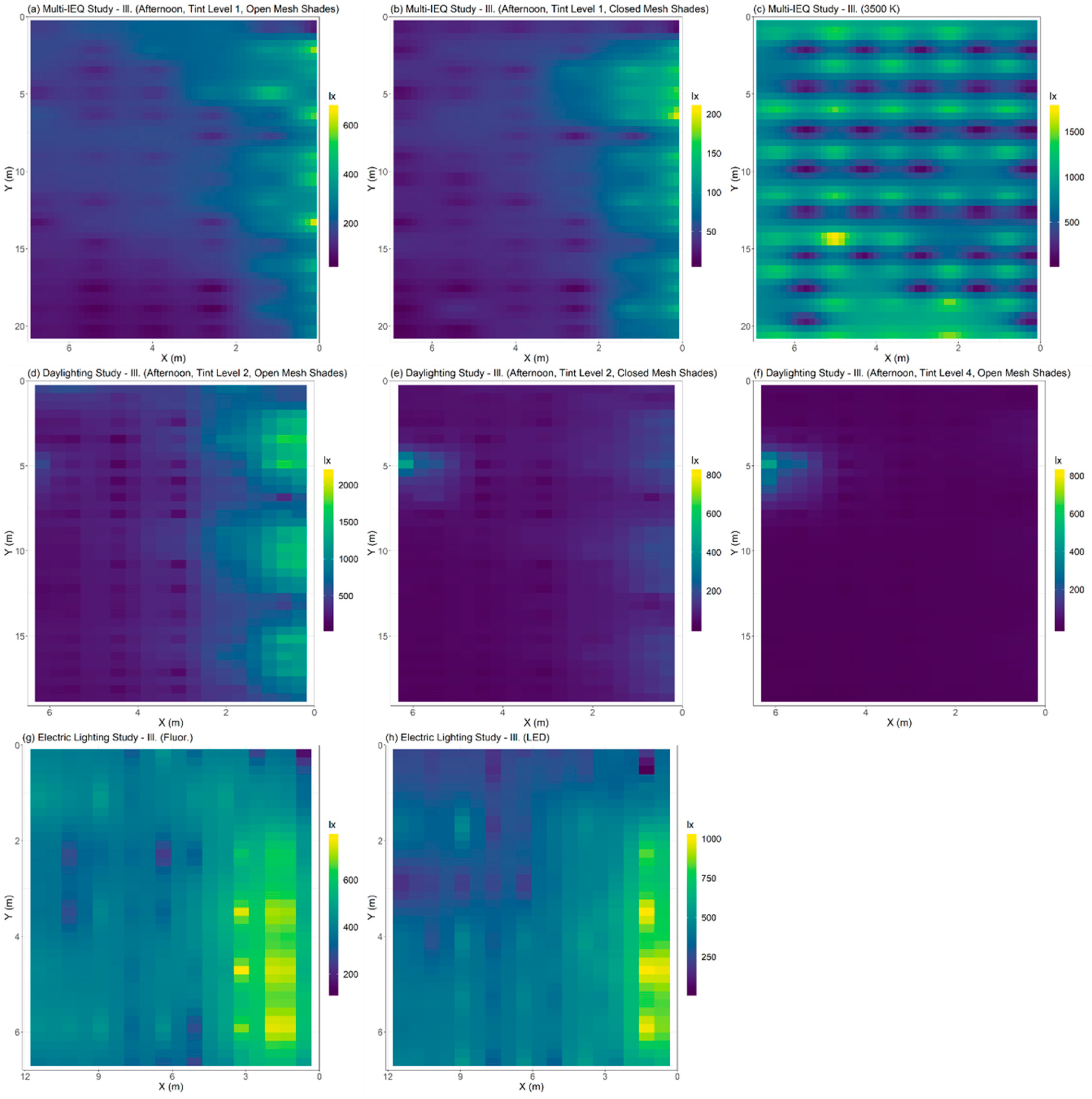 Buildings 09 00062 g007