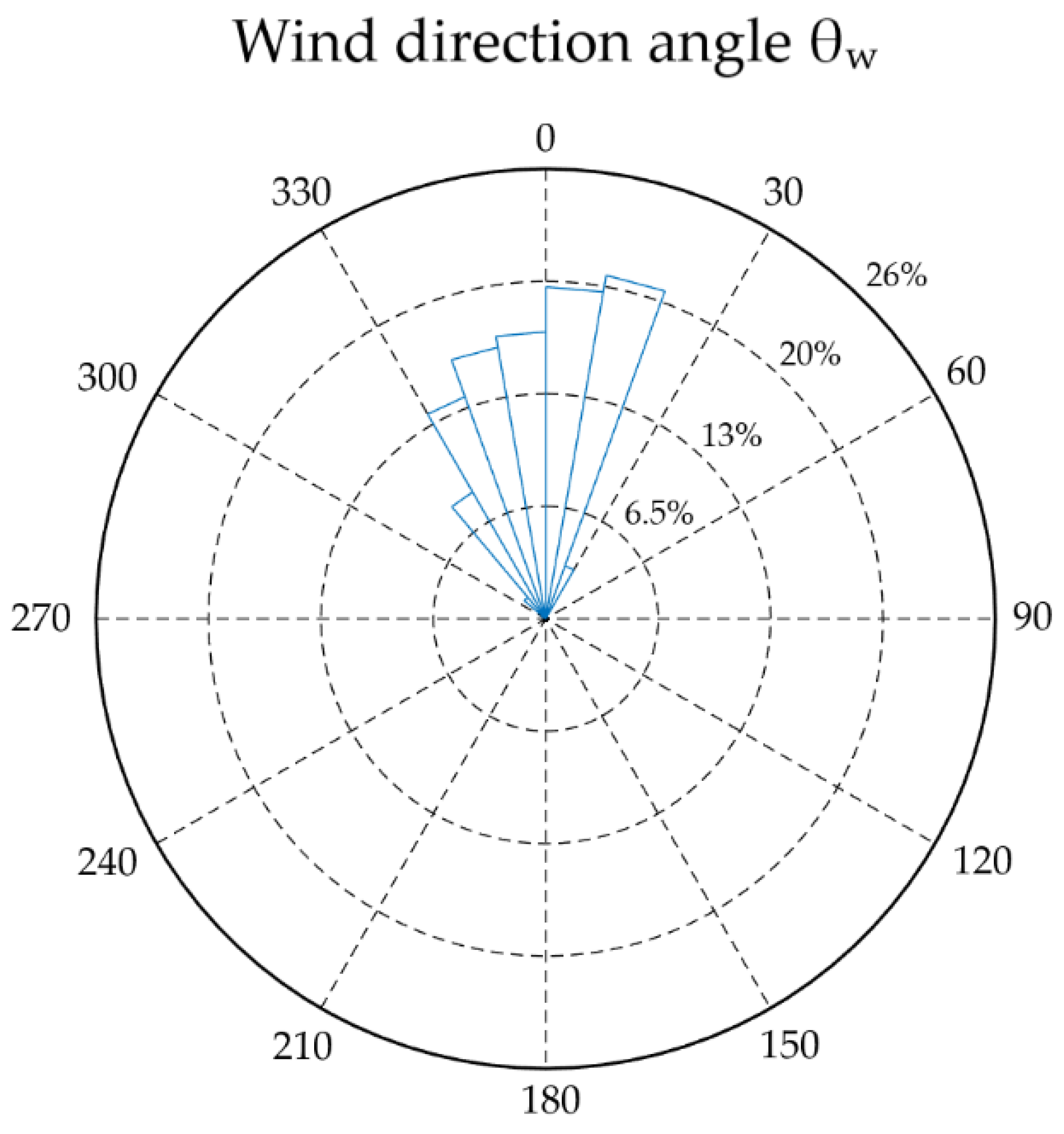Buildings 09 00063 g004