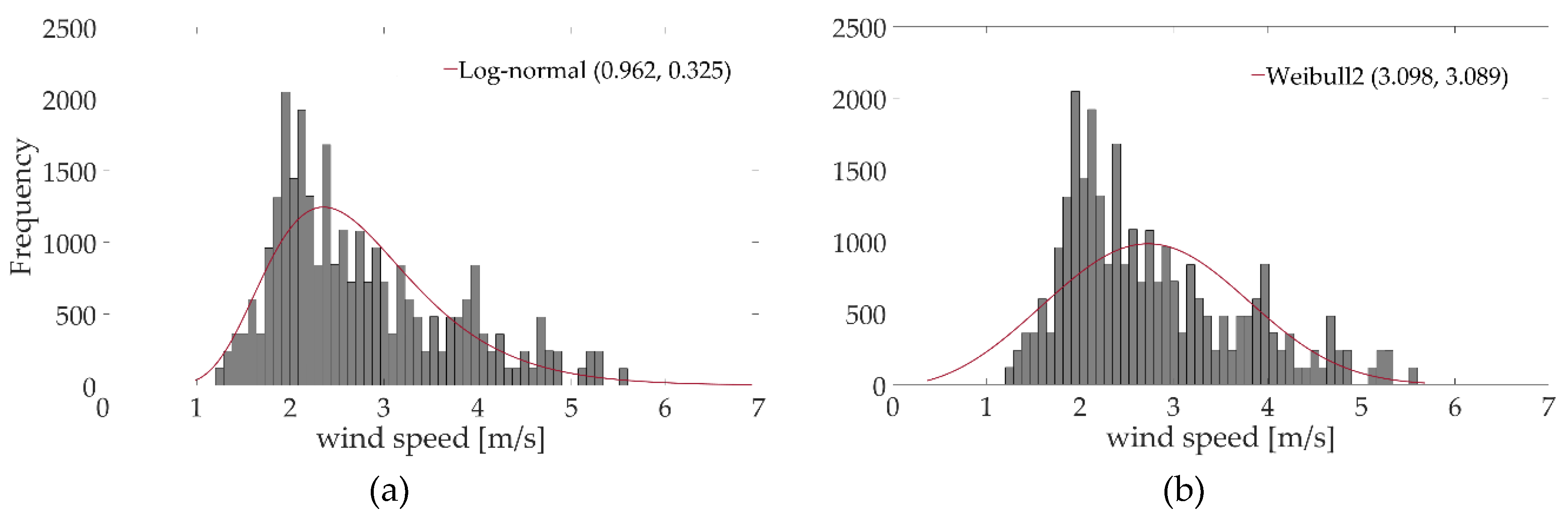 Buildings 09 00063 g006