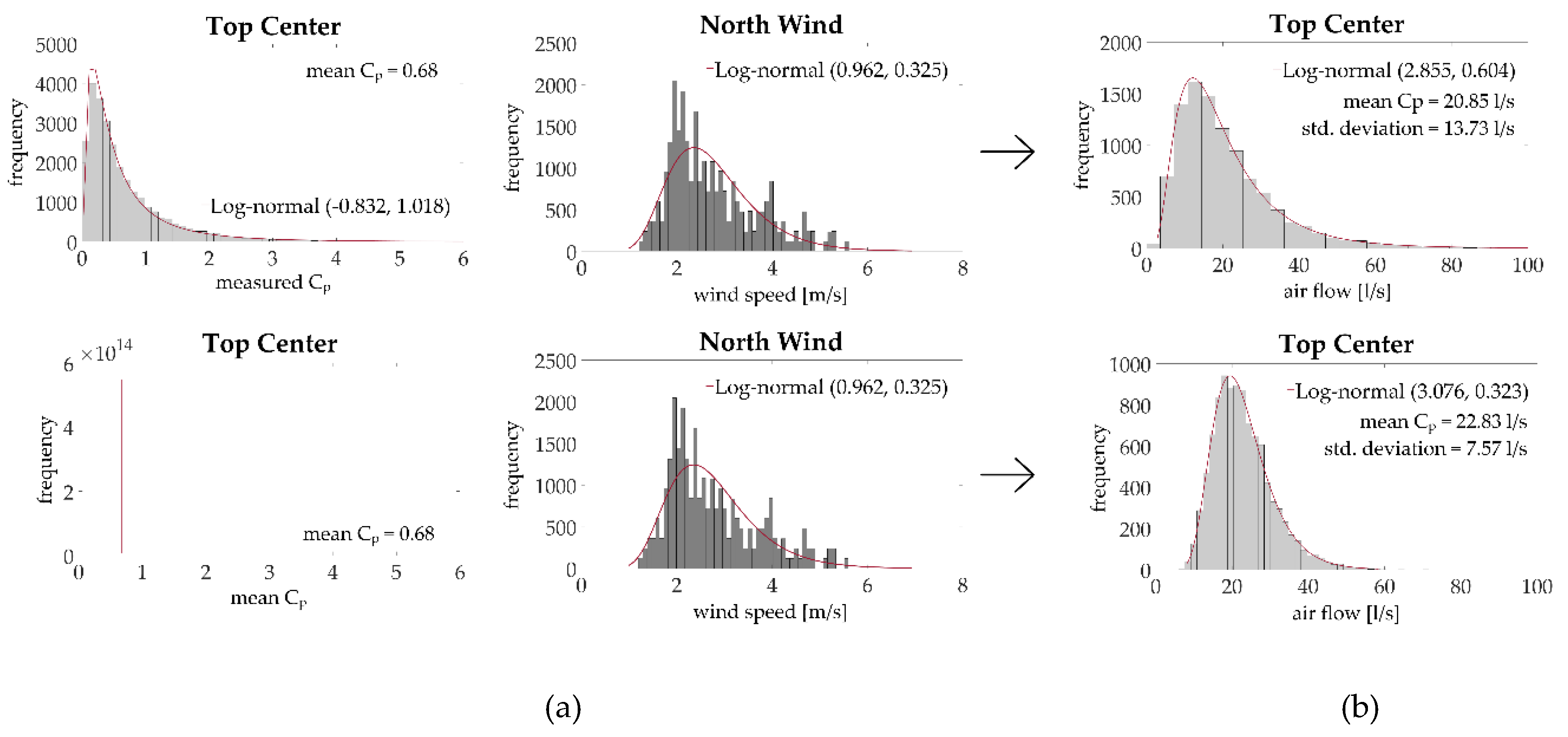 Buildings 09 00063 g007